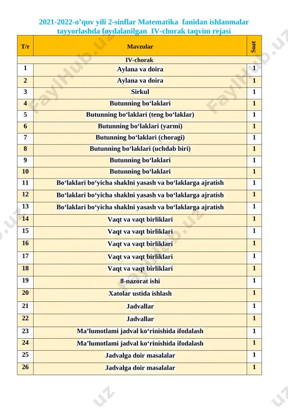 ematikaga oid atamalarning ma’nosini tushunib, to‘g‘ri o‘qiy olish;so‘z va gaplarni bog‘lagan holda o‘z fikrini aniq va ravshan ifodalay olish;fikrni mantiqiy izchillikda ifodalay olish;matematik matn ma’nosini qayta so‘zlab bera olish; matematik qoidalarni yoddan ayta olish. matematikaga oid audiomatn, videotasvirlarni tinglab tushuna olish, tegishli munosabat bildira olish. o‘zini o‘zi rivojlantirish kompetensiyasi: o‘quv masalasini (maqsadini) topa olish va ifodalay olish, qismlarga ajratish; masala yechimiga yaqinlashish darajasini baholay olish va zarur hollarda o‘z faoliyatini to‘g‘rilay olish; sodda kundalik vaziyatlarda mavjud bilim va ko‘nikmalarni qo‘llay olish; dars turi: yangi tushuncha berish. metodi: aqliy hujum , mustaqil ish.. jihozi: mavzuga oid ko’rgazma, tarqatmalar, test savollari. darsning borishi. t/r bo’limlar vaqti 1 tashkiliy qism 3 daqiqa 2 o`tgan mavzuni mustahkamlash 5 daqiqa 3 yangi mavzu bayoni 15 daqiqa 4 yangi mavzuni mustahkamlash 10 daqiqa 5 o`quvchilarni rag`batlantirish. darsni yakunlash. 10 daqiqa 6 uyga vazifa 2 daqiqa jami 45 daqiqa i.tashkiliy qism. salomlashish, davomatni aniqlash, o`quvchilarni o`quv qurollarini …