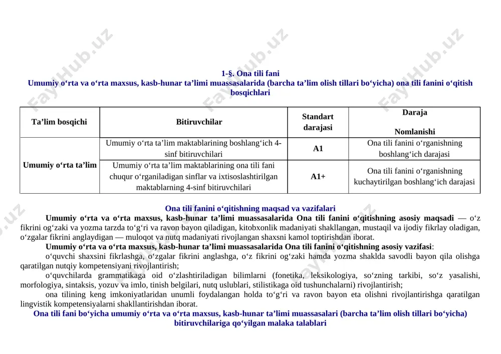 rivojlantirishga qaratilgan lingvistik kompetensiyalarni shakllantirishdan iborat. [bookmark: 3154650]ona tili fani bo‘yicha umumiy o‘rta va o‘rta maxsus, kasb-hunar ta’limi muassasalari (barcha ta’lim olish tillari bo‘yicha) bitiruvchilariga qo‘yilgan malaka talablari [bookmark: 3154653]1. nutqiy kompetensiya (tinglab tushunish, so‘zlash, o‘qish, yozish): [bookmark: 3154655]a1 [bookmark: 3154657]berilgan topshiriq, sodda matnlarni tinglab tushuna oladi; [bookmark: 3154660]matnni tushunib o‘qiy oladi; [bookmark: 3154662]og‘zaki nutqda so‘z va gaplar talaffuziga rioya qila oladi; [bookmark: 3154664]65 — 70 so‘zdan iborat diktantni yoza oladi; [bookmark: 3154666]xabar, tasvir asosida 5-6 gapdan iborat matn yarata oladi, xatboshi va husnixatga amal qiladi; imlo va tinish belgilarini ishlatish qoidalariga amal qila oladi; [bookmark: 3154668]do‘sti, ota-onasi, ustoziga tabriknoma yoki xat yoza oladi. [bookmark: 3154748]a1+ [bookmark: 3154749]sodda matnning asosiy mazmunini tushunadi va tushuntira oladi; [bookmark: 3154750]matn mazmunini tushunib ifodali o‘qiy oladi; [bookmark: 3154751]70 — 75 so‘zdan iborat diktantni yoza oladi; [bookmark: 3154752]7-8 gapdan iborat xabar yoki rasm asosida matn tuza oladi. [bookmark: 3154782]1. lingvistik kompetensiya (fonetika, grafika, orfoepiya, orfografiya, …