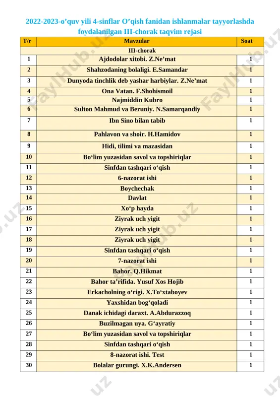 turi: yangi bilim beruvchi, o’tgan mavzuni mustahkamlash.. dars metodi: ifodali o’qish, mantiqiy savol - javob. jihozi: mavzuga doir ko’rgazma,tarqatmali savollar. darsning borishi. t/r bo’limlar vaqti 1 tashkiliy qism 3 daqiqa 2 o`tgan mavzuni mustahkamlash 5 daqiqa 3 yangi mavzu bayoni 15 daqiqa 4 yangi mavzuni mustahkamlash 10 daqiqa 5 o`quvchilarni rag`batlantirish. darsni yakunlash. 10 daqiqa 6 uyga vazifa 2 daqiqa jami 45 daqiqa i. tashkiliy qism: a) salomlashish, davomotni aniqlash, tozalikni tekshirish. b) manaviyat daqiqasini o’tkazish kun yangiligi. d) ingliz tili daqiqasi: monster – maxluq, ancestors – ajdodlar. ii. o’tgan mavzuni mustahkamlash: o’quvchilar bilan savol-javob o’tkaziladi. dars davomida o’quvchilar rag’batlantirilib baholanadi. [image: image3.png]iii. yangi mavzu bayoni: muallif haqida: zikrilla neʼmat 1961 yilning 13 dekabrida buxoro viloyati, gʻijduvon tumanida tugʻildi. toshkent davlat universiteti (hozirgi oʻzmu)ning jurnalistika fakultetida, oʻzbekiston respublikasi iiv akademiyasida tahsil oldi. oʻzbekiston respublikasi iiv “postda”, “na postu” gazetalari va “qalqon”, “shʼʼit” jurnallari birlashgan tahririyati bosh muharriri vazifasida ishladi. ajdodlar …