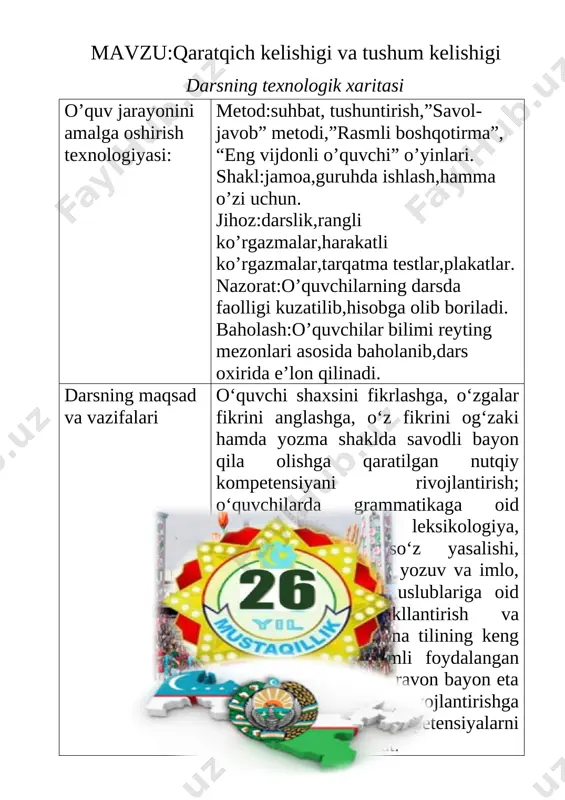 lasida o‘z o‘rniga ega bo‘lish; o‘zidan kattalarga, o‘rtoqlariga va o‘zidan kichiklarga yordam berish. k-4:orasta kiyinish; ozodalikka rioya qilish; milliy bayramlarni bilish; k-5: maktabga kelib ketadigan vaqtni bilish; kundalik faoliyatida turli chizmalarni chiza olish; tejamkorlikka rioya qilish. fanga oid kompetensiyalar adabiy – nutqiy kompetensiya elementlari(tinglab tushunish, fikrni og’zaki bayon qilish, o’qish, fikrni yozma bayon qilish.) hikmatli gap, hikoya, she’r va ixcham audio matnlarni tinglab tushuna oladi; ularni ongli, ifodali to’g’ri o’qiy oladi, o’zbek tilida nutq tovushlarini to’g’ri qo’llay oladi, talaffuz me’yorlariga rioya qila oladi, bo’g’in ko’chirish qoidalariga rioya qila oladi, o’zlashtirgan leksik birliklarni matnda qo’llay oladi, tinish belgilarini to’g’ri qo’llay oladi. dars jarayoni va texnologiyasi t|r dars bosqichlari bajariladigan ish mazmuni bajariladigan ish shakli ajratilgan vaqt 1 tashkiliy qism o’quvchilarni darsga tayyorlash. navbatchi axboroti. suhbat. 3 daqiqa 2 o’tilgan mavzuni takrorlash o’tilgan mavzuni takrorlash. savol va topshiriqlar berib, xulosalash. savol- javob. 10 daqiqa 3 yangi mavzu ustida ishlash gap va so’z …