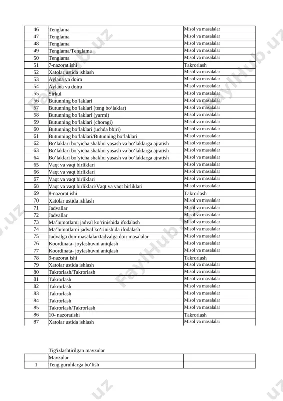 1 harfli ifodalar misol va masalalar 42 tarkibiy qismlar orasidagi bog‘lanishlar misol va masalalar 43 tarkibiy qismlar orasidagi bog‘lanishlar misol va masalalar 44 tarkibiy qismlar orasidagi bog‘lanishlar misol va masalalar 45 tarkibiy qismlar orasidagi bog‘lanishlar misol va masalalar 46 tenglama misol va masalalar 47 tenglama misol va masalalar 48 tenglama misol va masalalar 49 tenglama/tenglama misol va masalalar 50 tenglama misol va masalalar 51 7-nazorat ishi takrorlash 52 xatolar ustida ishlash misol va masalalar 53 aylana va doira misol va masalalar 54 aylana va doira misol va masalalar 55 sirkul misol va masalalar 56 butunning bo‘laklari misol va masalalar 57 butunning bo‘laklari (teng bo‘laklar) misol va masalalar 58 butunning bo‘laklari (yarmi) misol va masalalar 59 butunning bo‘laklari (choragi) misol va masalalar 60 butunning bo‘laklari (uchda bbiri) misol va masalalar 61 butunning bo‘laklari/butunning bo‘laklari misol va masalalar 62 bo‘laklari bo‘yicha shaklni yasash va bo‘laklarga ajratish misol va masalalar 63 bo‘laklari bo‘yicha …