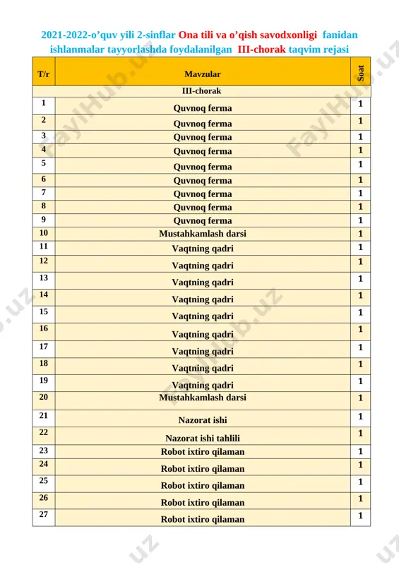 rqand-tarix beshigi 1 67 samarqand-tarix beshigi 1 68 samarqand-tarix beshigi 1 69 yozuvni kim ixtiro qilgan 1 70 yozuvni kim ixtiro qilgan 1 [image: ] sana:__________________ mavzu: quvnoq ferma maqsadlar: ta’limiy: o`quvchilarni o`tilgan mavzu bilimlarini mustahkamlash va yangi mavzu bo`yicha yangi bilimlar berish ona tilidagi qoidalar va to`g`ri yozish ko`nikmalarini shakllantirish va ularning nutq ravonligi haqida ma`lumotlar berish b) tarbiyaviy: oʻquvchilarda berilgan rasmlar hamda savollar ustida ishlash orqali vatanga muhabbat hissini uygʻotish; d) rivojlantiruvchi: oʻquvchilarning ogʻzaki nutq koʻnikmalarini rivojlantirish, mavzu doirasida lugʻat boyligi hamda yozma savodxonligini oshirish. milliy oʻquv dasturidagi malaka talablari bilan mosligi: ogʻzaki nutq : atrofdagilar bilan muloqotga kirisha olish, muloqot odobiga rioya qila oladi; rasmlar, odamlar, narsalar va voqealarni ogʻzaki tasvirlay oladi; oʻquv dasturida berilgan mavzular yuzasidan fikr bildira oladi; yozma nutq :boʻgʻin koʻchirish, bosh harflar imlosiga rioya qiladi tinglab tushunish: tinglangan monologik nutq va suhbatdan soʻzlovchining nutq ohangini belgilay oladi ; berilgan savolni tushunadi va mantiqli …