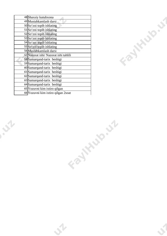 xona yoshlikdagi o`qigan kitoblarim matnini o`qish 46 shaxsiy kutubxona moslashtirish 47 shaxsiy kutubxona savol va topshiriqlar 48 shaxsiy kutubxona daftardagi mashqni bajarish 49 mustahkamlash darsi o`qib mazmunini so`zlab berish 50 so‘zni topib ishlating iboralar bilan tanishish 51 so‘zni topib ishlating ertakni tinglash 52 so‘zni topib ishlating hikoyani o`qish 53 so‘zni topib ishlating so`zning ta`mi 54 so‘zni topib ishlating so`z boylovchi 55 so‘zni topib ishlating xat yozing. 56 mustahkamlash darsi o`qib mustaqil ishlash 57 nazorat ishi/ nazorat ishi tahlili mustaqil bajarish 58 samarqand-tarix beshigi ajratamiz o`yini 59 samarqand-tarix beshigi samarqand matnini o`qish 60 samarqand-tarix beshigi moslashtirib yozish 61 samarqand-tarix beshigi audioni tinglab olish 62 samarqand-tarix beshigi samarqanddagi yodgorliklar 63 samarqand-tarix beshigi she`rni yodlash 64 samarqand-tarix beshigi jadvalni to`ldiring. 65 yozuvni kim ixtiro qilgan rasmdagi voqealarni yozish 66 yozuvni kim ixtiro qilgan 2soat yozuvni ta`rixini o`qib kelish list2 list3
