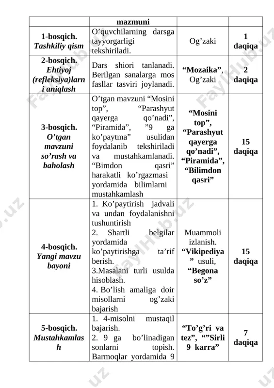 amlash 1. 4-misolni mustaqil bajarish. 2. 9 ga bo’linadigan sonlarni topish. barmoqlar yordamida 9 ni ko’paytirishni tushuntirish 3. plickers baholash dasturi bo’yicha test “to’g’ri va tez”, “”sirli 9 karra” 7 daqiqa 6-bosqich. uyga vazifa berish, baholash, darsni yakunlash. o’quvchilarning darsda ishtirokini hisobga olib, baholari e’lon qilinadi. vazifa tushuntiriladi. dars yakunlanadi. tushuntirish, savol-javob 5 daqiqa darsning borishi: i. tashkiliy qism: - o’quvchilar bilan salomlashish; - xonani va o’quvchilarni darsga tayyorliklarini tekshirish; - navbatchi axborotini tinglash darsimiz shiori: qo’shamiz va olamiz, ko’paytirib bo’lamiz. tez va to’g’ri hisoblab ham chiroyli yozamiz. bu sonlar kun va oylarning tartib raqamini bildiradi. sonlarga yashiringan sanalarga mos fikrlar bilan to’ldiring. sanalarga mos fasllar tasvirini joylang. har bir narsaning o'z o'rni bo'lganidek fasllarning o'z o'rni bor va o'z navbatida boshqa faslga o'rnini bo'shatib berishi kerak. -biz nima hosil qildik. -yil fasllarini. yil fasllarini ingliz tili, rus tilida qanday nomlanadi? ii. o’tilgan mavzuni mustahkamlash: 6. uzunligi 12 sm bo‘lgan …