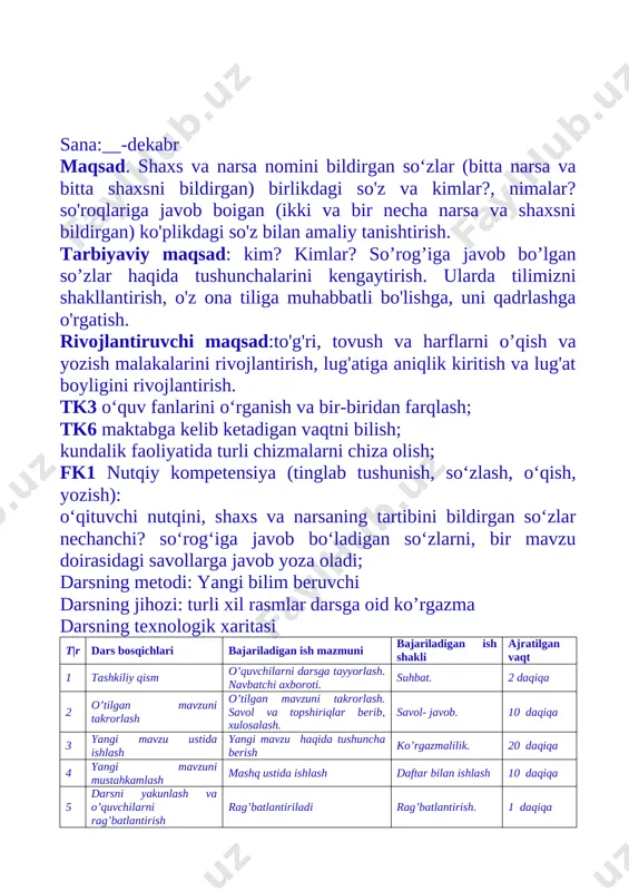 g’batlantirish. 1 daqiqa 6 uyga vazifa berish uyga vazifa haqida tushuncha beriladi uyga vazifa berish 2 daqiqa i.tashkiliy qism. davomatni aniqlash:o’quvchilarni darsga hozirlash. darsning borishi. dars davlatimiz madhiyasini kuylash bilan boshlanadi. assalomu alaykum hurmatli ustozlar aziz o’quvchilar. bugungi darsimiz har kungidan o’zgacharoq bo’lib o’tadi. qani bolajonlar biz darsimizni o’zimzning shiorimiz bilan boshlaymiz: biz nimaki qilaylik, xammasi zarur kerak, bilim egallash uchun, tinimsiz o’qish kerak. dars shiori: do’stona muhit-dars samarasi uchun kalit. oltin qoidalari: intizom, o’zaro hurmat, ahillik, o’ng qo’l qoidasiga rioya qilish. mana 2020-yil kirib kelishiga ham sanoqli kunlar qoldi. bolalar, kuni kecha biz qanday muhim sanani nisonladik? o’zbekston respublikasi mustaqillikka erishgach qanday muhim sanalarga ega bo’ldi? 2016-yil 4-dekabrda sh.mirziyoyev o’zbekiston respublikasi prizidenti etib saylandi. 1991-yil 1-sentabr o’zbekiston respublikasi mustaqil davlat bo’ldi. 1991-yil 18-noyabr o’zbekiston respublikasi davlat bayrog’i tasdiqlandi. 1992-yil 2-iyul o’zbekiston respublikasi davlat gerbi tasdiqlandi. 1992-yil 10-dekabr o’zbekiston respublikasi davlat madhiyasi tasdiqlandi. 1992-yil 8-dekabr o’zbekiston respublikasi konstitutsiyasi qabul qilindi. …