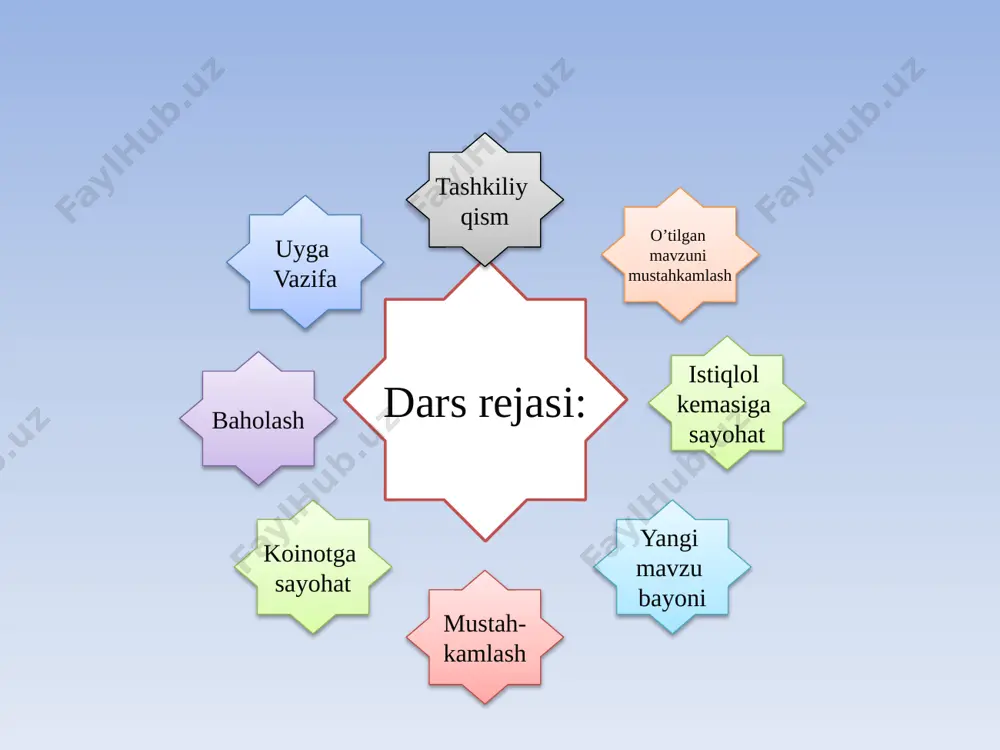 a yulduzlar ko‘rinmay qolganda ham venera sayyorasi porlab turadi. shuning uchun qadimda venera sayyorasini «zuhro yulduzi», «tong yulduzi» deb atashgan. arabchada «zuhro» so‘zi «tong» degan ma’noni bildiradi. sayyorada vulqonlar otilishidan tog‘lar vujudga kelgan. sayyora sirtida harorat kunduzi +470°c gacha, kechasi +20°c gacha bo‘ladi. venerada hayot yo‘q. yer biz yashaydigan yer shari ham quyosh atrofida aylanib yuruvchi sayyoralardan biridir. sayyoramiz quyosh atrofi ni 365 sutka 6 soatda bir marta aylanib chiqadi. quyosh sistemasidagi mavjud 8 ta sayyoradan faqat yerda hayot bor. faqat bizning sayyoramizdagina hayot uchun sharoit mavjud. yer va boshqa sayyoralarning atrofi da osmon jismlari aylanib yuradi. yerning bitta tabiiy yo‘ldoshi bor. bu – oydir. mars marsning diametri yernikidan ikki marta kichik. mars quyosh atrofini 687 sutkada bir marta aylanib chiqadi. mars sayyorasi siyrak karbonat angidrid va boshqa gazlar bilan qoplangan. bu gazlardan qaytgan quyosh nurlari bizga qon rangiga yaqin bo‘lgan qizg‘ish tusda ko‘rinadi. shuning uchun qadimda mars sayyorasini «urush …