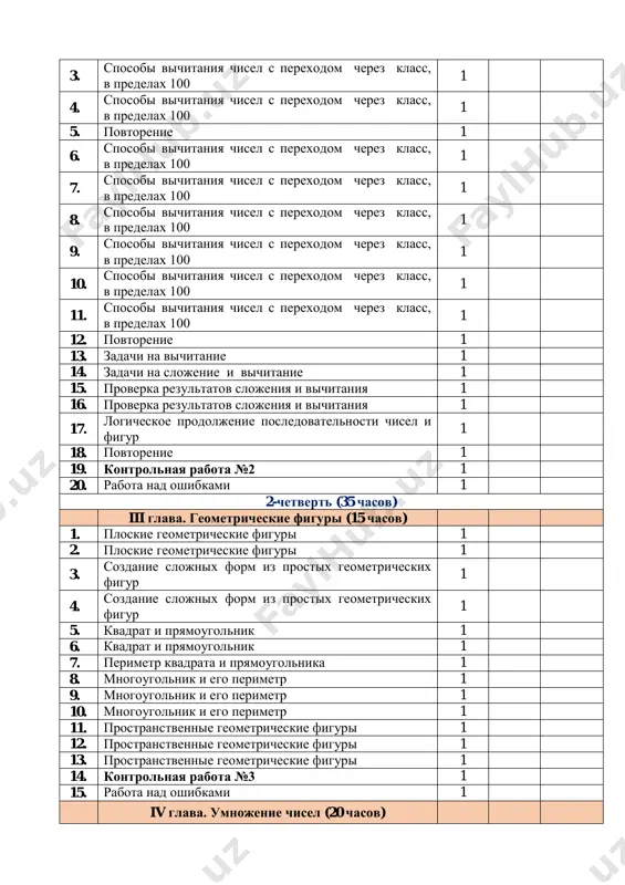 el s perexodom cherez klass, v predelax 100 1 11. sposobi vichitaniya chisel s perexodom cherez klass, v predelax 100 1 12. povtorenie 1 13. zadachi na vichitanie 1 14. zadachi na slojenie i vichitanie 1 15. proverka rezultatov slojeniya i vichitaniya 1 16. proverka rezultatov slojeniya i vichitaniya 1 17. logicheskoe prodoljenie posledovatelnosti chisel i figur 1 18. povtorenie 1 19. kontrolnaya rabota №2 1 20. rabota nad oshibkami 1 2-chetvert (35 chasov) iii glava. geometricheskie figuri (15 chasov) 1. ploskie geometricheskie figuri 1 2. ploskie geometricheskie figuri 1 3. sozdanie slojnix form iz prostix geometricheskix figur 1 4. sozdanie slojnix form iz prostix geometricheskix figur 1 5. kvadrat i pryamougolnik 1 6. kvadrat i pryamougolnik 1 7. perimetr kvadrata i pryamougolnika 1 8. mnogougolnik i ego perimetr 1 9. mnogougolnik i ego perimetr 1 10. mnogougolnik i ego perimetr 1 11. prostranstvennie geometricheskie figuri 1 12. prostranstvennie geometricheskie …