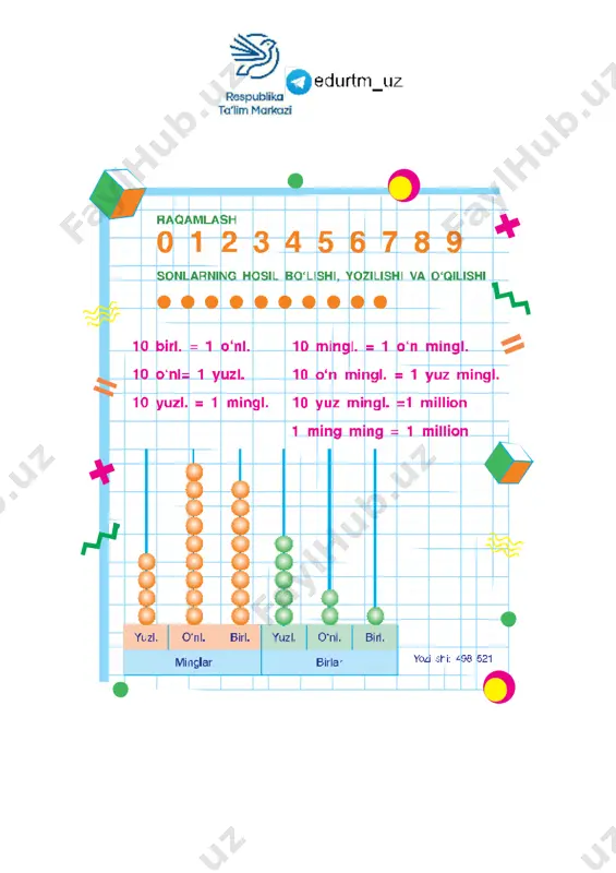 beshta turli to‘rt xonali son yozing. 3. 4 449 sonidan keyin keluvchi ketma-ket beshta son yozing. 5 001 sonidan oldin keluvchi to‘rtta son yozing. 4. o‘quvchilar maktab atrofiga 24 tup atirgul ko‘- chati, undan 4 marta kam chinnigul va atirgul bilan chinnigul birgalikda nechta bo‘lsa, shuncha moychechak ko‘chati o‘tqazishdi. o‘quvchilar 3- sinfda o‘tilgan mavzularni takrorlash 4 maktab atrofiga hammasi bo‘lib necha tup gul ko‘chatlari o‘tqazishgan? 5. ifodalarning qiymatini toping: 3 400 + 1 200 (510 – 160) + (350 – 130) 8 900 – 7 500 (480 + 500) – (630 + 170) 6. sonlarni raqamlar bilan yozing: a) olti yuz qirq ikki; d) sakkiz ming to‘qson uch; b) yetti ming; e) to‘rt ming uch yuz besh. 1. 1) sonlarni o‘qing. yuzlar o‘nlar birlarminglar 0 9 0 0 9 0 9 o‘n minglar 1 9 9 99 9+ 1 =1 0 0 0 0 2) bu sonlarning har birida nechta …