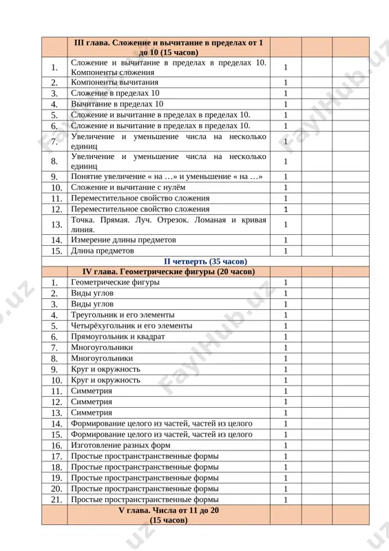umenshenie chisla na neskolko edinits 1 8. uvelichenie i umenshenie chisla na neskolko edinits 1 9. ponyatie uvelichenie « na …» i umenshenie « na …» 1 10. slojenie i vichitanie s nulyom 1 11. peremestitelnoe svoystvo slojeniya 1 12. peremestitelnoe svoystvo slojeniya 1 13. tochka. pryamaya. luch. otrezok. lomanaya i krivaya liniya. 1 14. izmerenie dlini predmetov 1 15. dlina predmetov 1 ii chetvert (35 chasov) iv glava. geometricheskie figuri (20 chasov) 1. geometricheskie figuri 1 2. vidi uglov 1 3. vidi uglov 1 4. treugolnik i ego elementi 1 5. chetiryoxugolnik i ego elementi 1 6. pryamougolnik i kvadrat 1 7. mnogougolniki 1 8. mnogougolniki 1 9. krug i okrujnost 1 10. krug i okrujnost 1 11. simmetriya 1 12. simmetriya 1 13. simmetriya 1 14. formirovanie tselogo iz chastey, chastey iz tselogo 1 15. formirovanie tselogo iz chastey, chastey iz tselogo 1 16. izgotovlenie raznix form 1 …