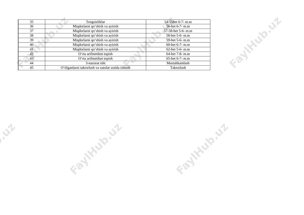 r 54-55bet 6-7- m.m 36 miqdorlarni qo‘shish va ayirish 56-bet 6-7- m.m 37 miqdorlarni qo‘shish va ayirish 57-58-bet 5-6- m.m 38 miqdorlarni qo‘shish va ayirish 58-bet 5-6- m.m 39 miqdorlarni qo‘shish va ayirish 59-bet 5-6- m.m 40 miqdorlarni qo‘shish va ayirish 60-bet 6-7- m.m 41 miqdorlarni qo‘shish va ayirish 62-bet 5-6- m.m 42 o‘rta arifmetikni topish 64-bet 7-8- m.m 43 o‘rta arifmetikni topish 65-bet 6-7- m.m 44 3-nazorat ishi mustahkamlash 45 o‘tilganlarni takrorlash va xatolar ustida ishlash takrorlash 1 2 3 4 5 6 7 8 a b dars raqami dars mavzusi 1 10 000 ichida raqamlashga oid misol va masalalar 2 10 000 ichida raqamlashga oid misol va masalalar 3 tengsizliklarni tanlash usuli bilan yechish 4 tengsizliklarni tanlash usuli bilan yechish 5 tengsizliklarni tanlash usuli bilan yechish 6 1-nazorat ishi (yozma ish) - 25 minut. o‘rganilgan ko‘rinishdagi misol va masalalarni yechish 7 pozitsion va nopozitsion sanoq sistemalari