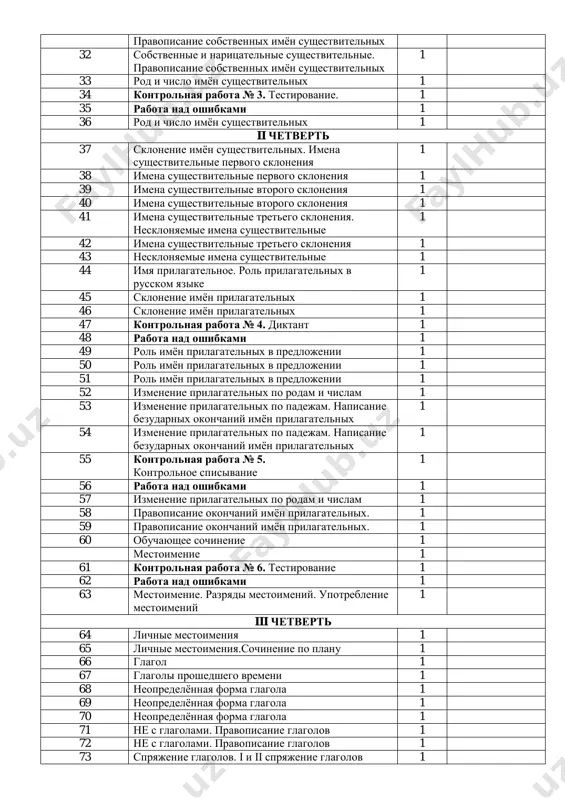 shestvitelnix 1 34 kontrolnaya rabota № 3. testirovanie. 1 35 rabota nad oshibkami 1 36 rod i chislo imyon sushestvitelnix 1 ii chetvert 37 sklonenie imyon sushestvitelnix. imena sushestvitelnie pervogo skloneniya 1 38 imena sushestvitelnie pervogo skloneniya 1 39 imena sushestvitelnie vtorogo skloneniya 1 40 imena sushestvitelnie vtorogo skloneniya 1 41 imena sushestvitelnie tretego skloneniya. nesklonyaemie imena sushestvitelnie 1 42 imena sushestvitelnie tretego skloneniya 1 43 nesklonyaemie imena sushestvitelnie 1 44 imya prilagatelnoe. rol prilagatelnix v russkom yazike 1 45 sklonenie imyon prilagatelnix 1 46 sklonenie imyon prilagatelnix 1 47 kontrolnaya rabota № 4. diktant 1 48 rabota nad oshibkami 1 49 rol imyon prilagatelnix v predlojenii 1 50 rol imyon prilagatelnix v predlojenii 1 51 rol imyon prilagatelnix v predlojenii 1 52 izmenenie prilagatelnix po rodam i chislam 1 53 izmenenie prilagatelnix po padejam. napisanie bezudarnix okonchaniy imyon prilagatelnix 1 54 izmenenie prilagatelnix po padejam. napisanie bezudarnix okonchaniy imyon …