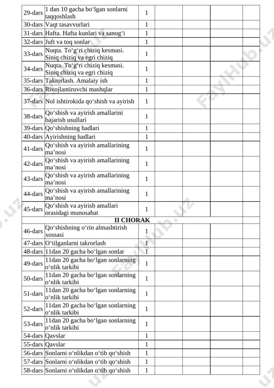 mallarining ma’nosi 1 45-dars qo‘shish va ayirish amallari orasidagi munosabat 1 ii chorak 46-dars qo‘shishning o‘rin almashtirish xossasi 1 47-dars o‘tilganlarni takrorlash 1 48-dars 11dan 20 gacha bo‘lgan sonlar 1 49-dars 11dan 20 gacha bo‘lgan sonlarning o‘nlik tarkibi 1 50-dars 11dan 20 gacha bo‘lgan sonlarning o‘nlik tarkibi 1 51-dars 11dan 20 gacha bo‘lgan sonlarning o‘nlik tarkibi 1 52-dars 11dan 20 gacha bo‘lgan sonlarning o‘nlik tarkibi 1 53-dars 11dan 20 gacha bo‘lgan sonlarning o‘nlik tarkibi 1 54-dars qavslar 1 55-dars qavslar 1 56-dars sonlarni o‘nlikdan o‘tib qo‘shish 1 57-dars sonlarni o‘nlikdan o‘tib qo‘shish 1 58-dars sonlarni o‘nlikdan o‘tib qo‘shish 1 59-dars sonlarni o‘nlikdan o‘tib qo‘shish 1 60-dars sonlarni o‘nlikdan o‘tib qo‘shish 1 61-dars sonlarni o‘nlikdan o‘tib qo‘shish 1 62-dars sonlarni o‘nlikdan o‘tib qo‘shish 1 63-dars sonlarni o‘nlikdan o‘tib ayirish 1 64-dars sonlarni o‘nlikdan o‘tib ayirish 1 65-dars sonlarni o‘nlikdan o‘tib ayirish 1 66-dars sonlarni o‘nlikdan o‘tib ayirish 1 67-dars sonlarni o‘nlikdan …