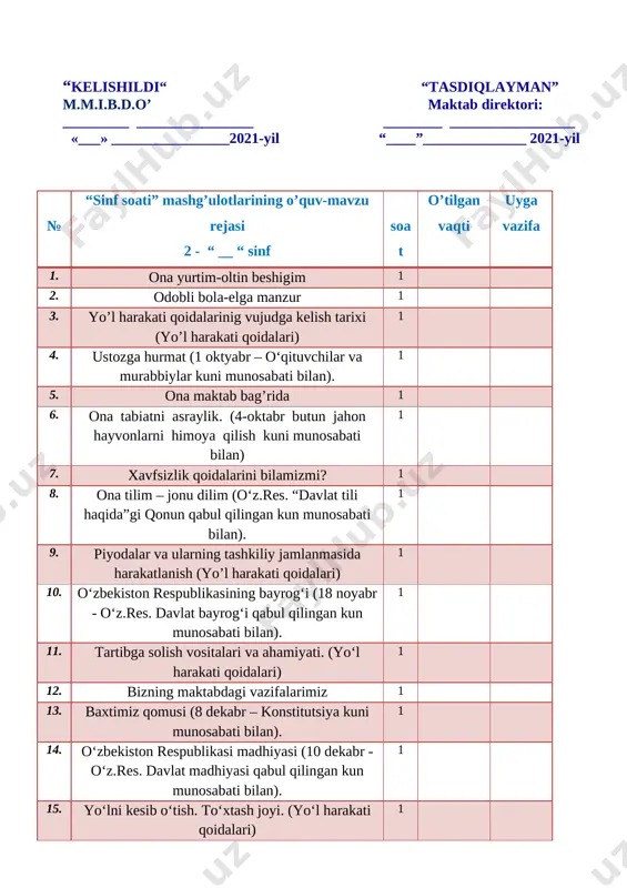 tavallud kunlari oldidan). 2 21. do‘stlik – bebaho ne’mat. (2 mart o‘zbekiston bmtga qabul qilingan kun munosabati bilan ) 1 22. onalar - uyimiz charog‘boni (8 mart – xotin-qizlar kuni munosabati bilan). 1 23. oilada mening o‘rnim va vazifam. 1 24. transportda yurish qoidalari (yo‘l harakati qoidalari) 1 25. milliy an’analarimiz – g‘ururimiz ( 21 mart – navro‘z do‘stlik bayrami munosabati bilan). 1 26. milliy o’yinlar 1 27. qonunlar nima uchun kerak? 1 28. ogohlantiruvchi belgilar. (yo‘l harakati qoidalari) 1 29. yurtimiz favvoralari( 1-may-favvoralar kuni munosabati bilan) 1 30. ona vatan – aziz! (xotira va qadrlash kuni oldidan). 1 31. yo’l-transport xodisalari va ularning kelib chiqish sabablari 1 32. kitob bizning do‘stimiz. 1 33. yoz-o’tadi soz 1 tushuntirish xati [bookmark: 3153752]bolalarimizni birovlarning qo‘liga berib qo‘ymasdan, ularni o‘zimiz tarbiyalashimiz lozim. shavkat mirziyoyev o`zbekiston respublikasi vazirlar mahkamasining 2017-yil 6-aprelda “umumiy o‘rta va o‘rta maxsus, kasb-hunar ta’limining davlat ta’lim standartlarini tasdiqlash to‘g‘risida” gi …