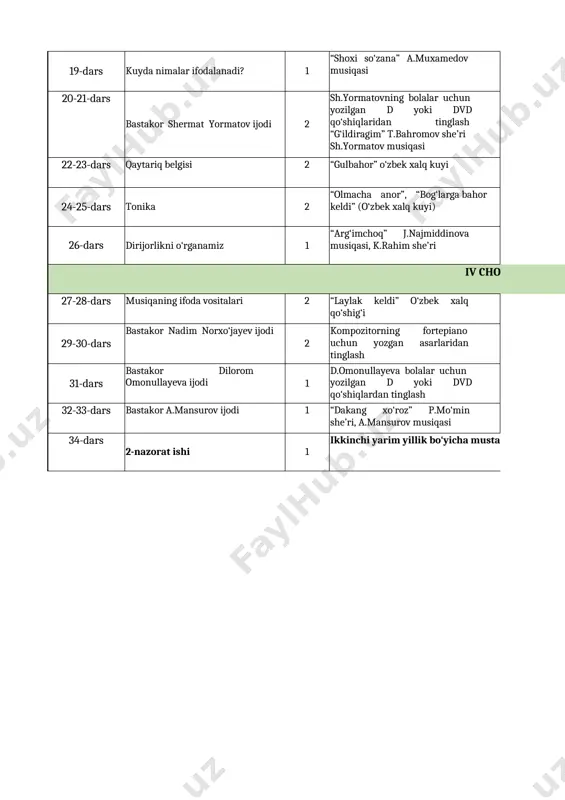 at she’ri i.akbarov musiqasi notali mashqlar kuylash 16-dars 1-nazorat ishi 1 birinchi yarim yillik bo‘yicha mustahkamlash uchun topshiriqlar (jamoa bo‘lib kuylash faoliyat turida olib boriladi) iii chorak 17-18-dars “kuy” haqida tushuncha 2 “mahallada duv-duv gap” kinofilmidan kuy parchasini tinglash “o‘ynadik, hech to‘ymadik ” p.mo‘min she’ri, sh.yormatov musiqasi takt chizig‘i haqida ma’lumot 19-dars kuyda nimalar ifodalanadi? 1 “shoxi so‘zana” a.muxamedov musiqasi “o‘ynadik, hech to‘ymadik” p.mo‘min she’ri, sh.yormatov musiqasi usul berib notalarni sanash. 20-21-dars bastakor shermat yormatov ijodi 2 sh.yormatovning bolalar uchun yozilgan d yoki dvd qo‘shiqlaridan tinglash “g‘ildiragim” t.bahromov she’ri sh.yormatov musiqasi “sog‘lom avlod” qo‘shig‘i t.bahromov she’ri sh.yormatov musiqasi musiqali rebus 22-23-dars qaytariq belgisi 2 “gulbahor” o‘zbek xalq kuyi “buvijonim” yu.suyunov she’ri, d.omonullayeva musiqasi qaytariq belgisi haqida tushincha 24-25-dars tonika 2 “olmacha anor”, “bog‘larga bahor keldi” (o‘zbek xalq kuyi) “navro‘zim - sho‘x sozim” h.raxmat she’ri, n.norxo‘jayev musiqasi tonika nima? tonika haqida tushuncha 26-dars dirijorlikni o‘rganamiz 1 “arg‘imchoq” j.najmiddinova musiqasi, k.rahim she’ri …