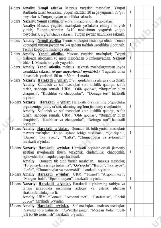 . o‘z-o‘zini nazorat qilish qoidalari. amaliy: maxsus yugirish mashqlari; yo‘lakcha chizig‘i bo‘ylab yurish; yuqori startdan 3x10 mokisimon yugurish (o‘quv meyorlari); arg’amchada sakrash. turgan joydan uzunlikka sakrash. 1 6-dars amaliy: yengil atletika tennis koptogini nishonga otish. tennis koptogini turgan joydan va 3-4 qadam tashlab uzoqlikka uloqtirish. tennis koptogini nishonga otish. 1 7-dars amaliy: yengil atletika. maxsus yugirish mashqlari; to‘pni nishonga uloqtirish (6 metr masofadan 5 imkoniyatdan. nazorat ishi.- 1. masofa bo‘ylab yugurish. 1 8-dars amaliy: yengil atletika mahsus sakrash mashqlar;turgan joyda uzunlikka sakrash (o‘quv meyorlarini topshirish). yugurish bilan almashlab yurishni. 50 m + 50 m. 4 marta. 1 9-dars nazariy: harakatli o‘yinlar. o‘yin qoidalari va ularga rioya qilish. amaliy: saflanish va saf mashqlari (bir kishilik qatorga, safda turish, sanoqqa sanash. urm. “olib qochar”, “raqamlar bilan chaqirish”, “kuchlilar va chaqqonlar”, “doiraga tort” harakatli o‘yinlar. 10-dars nazariy: harakatli o‘yinlar. harakatli o‘yinlarning o‘quvchilar organizmiga ijobiy ta’siri, ularning sog‘lom jismoniy rivojlanishi. amaliy: saflanish va saf …