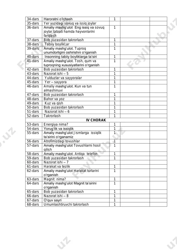44-dars yulduzlar va sayyoralar 1 45-dars yer – sayyora 1 46-dars amaliy mashg‘ulot. kun va tun almashinuvi 1 47-dars bob yuzasidan takrorlash 1 48-dars bahor va yoz 1 49-dars kuz va qish 1 50-dars bob yuzasidan takrorlash 1 51-dars nazorat ishi – 6 1 52-dars takrorlash 1 iv chorak 53-dars energiya nima? 1 54-dars yorug‘lik va issiqlik 1 55-dars amaliy mashg‘ulot jismlarga issiqlik ta’sirini o‘rganamiz 1 56-dars atrofimizdagi tovushlar 1 57-dars amaliy mashg‘ulot tovushlarni hosil qilish 1 58-dars amaliy mashg‘ulot. antiqa telefon 1 59-dars bob yuzasidan takrorlash 1 60-dars nazorat ishi – 7 61-dars harakat va tezlik 1 62-dars amaliy mashg‘ulot harakat turlarini o‘rganish 1 63-dars magnit nima? 1 64-dars amaliy mashg‘ulot magnit ta’sirini o‘rganish 1 65-dars bob yuzasidan takrorlash 1 66-dars nazorat ishi – 8 1 67-dars o‘quv sayri 1 68-dars umumlashtiruvchi takrorlash 1