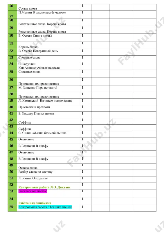 aya rabota № 4. testi 1 62 yu. ermolaev «dva pirojnix». 1 63 rabota nad oshibkami 1 ii – chetvert (28 chasov + 21 chas) № temi kol-vo chasov data domashnee zadanie primechanie 1 bezudarnie glasnie v korne slova 1 2 trebuetsya drug a. barto 1 3 bezudarnie glasnie v korne slova 1 4 «nachalo drujbi» n. ganixodjaev 1 5 bezudarnie glasnie v korne slova 1 6 «nachalo drujbi» n. ganixodjaev 1 7 bezudarnie glasnie v korne slova 1 8 bezudarnie glasnie v korne slova 1 9 «obida» e.moshkovskaya «za igroy» v.berestov 1 10 bezudarnie glasnie v korne slova 1 11 budem znakomi g.oster 1 12 bezudarnie glasnie v korne slova 1 13 lapusya s. mixalkov 1 14 kontrolnaya rabota № 5. slovarniy diktant 1 15 rabota nad oshibkami 1 16 kontrolnaya rabota 4 pereskaz 1 17 slova s dvumya bezudarnimi v korne slova 1 18 znakomiy v.berestov 1 19 …