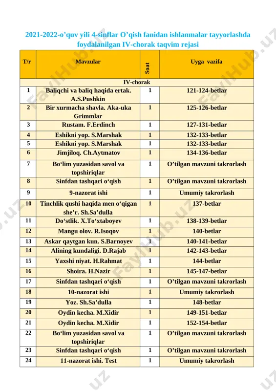 daqiqada 30-35 ta so‘zni o‘qiy oladi; o‘qilgan matnlarning mazmunini tushuna oladi va mavzuga mos maqol va hikmatli so‘zlarni topa oladi; tarbiyaviy: ajdodlarimiz qoldirgan komil insonga xos ijobiy sifatlarni yomon holatlardan ajrata bilishga, yaxshilikni o’ziga shior qilib olishga o’rgatish.. tk4 badiiy adabiyotda aks etgan vatanparvarlik, insonparvarlik g‘oyalarini, umuminsoniy va milliy qadriyatlar tasviridagi o‘ziga xosliklarni anglash; rivojlantiruvchi: o’quvchilarni og’zaki nutqini o’stirish, fikrini erkin bayon etishga o’rgatish. fk2 o‘rganilgan asarlarning nomi, mazmuni va qahramonlarini ajrata oladi va ularga baho bera oladi; dars turi: yangi bilim beruvchi, o’tgan mavzuni mustahkamlash.. dars metodi: ifodali o’qish, guruhda ishlash. jihozi: mavzuga doir ko’rgazma,tarqatmali savollar. darsning borishi. t/r bo’limlar vaqti 1 tashkiliy qism 3 daqiqa 2 o`tgan mavzuni mustahkamlash 5 daqiqa 3 yangi mavzu bayoni 15 daqiqa 4 yangi mavzuni mustahkamlash 10 daqiqa 5 o`quvchilarni rag`batlantirish. darsni yakunlash. 10 daqiqa 6 uyga vazifa 2 daqiqa jami 45 daqiqa i. tashkiliy qism: a) salomlashish, davomotni aniqlash, tozalikni tekshirish. b)manaviyat …