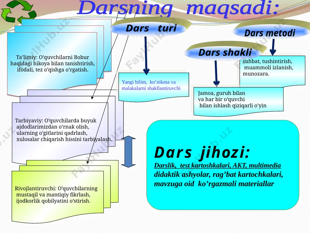 qichlari darsning borishi 1. tashkiliy qism: a) salomlashish ko’ksimizda qo’limiz biz odobli bolamiz hurmat ila barchaga doim salom beramiz assalomu alaykum b) davomatni aniqlash har narsadan xabarchi bugun darsda kim navbatchi o’quvchi: har narsadan xabarchi bugun darsda biz navbatchi c) tabiat haqida ma’naviyat daqiqasi o’tkaziladi. sana, kun, oy, yil, aytiladi bugun 2019 – yilning 23 – fevrali, shanba o’lkamizda qish fasli tugab, bahor yaqinlashmoqda, ob – havo iliqlashib, bodom daraxtlari gullagan o’qituvchi: qani bolajonlarim mehri qaynoq buloqlarim bugun hamma sog’lommi? darsga hamma tayyormi o’quvchilar: ustoz bizlar sog’lommiz darsga to’liq tayyormiz darsimiz shiori: o’qishni bilib olsang juda yaxshi o’zinga bolday shira kiradi aytgan har bir so’zinga darsda rioya qilinadigan qoidalar o’quvchilar tomonidan aytiladi. 1. intizom 2. ahillik 3. faollik 4. aniqlik 5. o’ng qo’l qoidasi. 6. boshqalar fikrimi hurmat qilish 2. uyga vazifani mustahkamlash. uyga qanday vazifa berilgan edi? o’quvchi: ”shoh va shoir” berilgan ”bu kim?” o’yini orqali uyga vazifa mustahkamlanadi. …