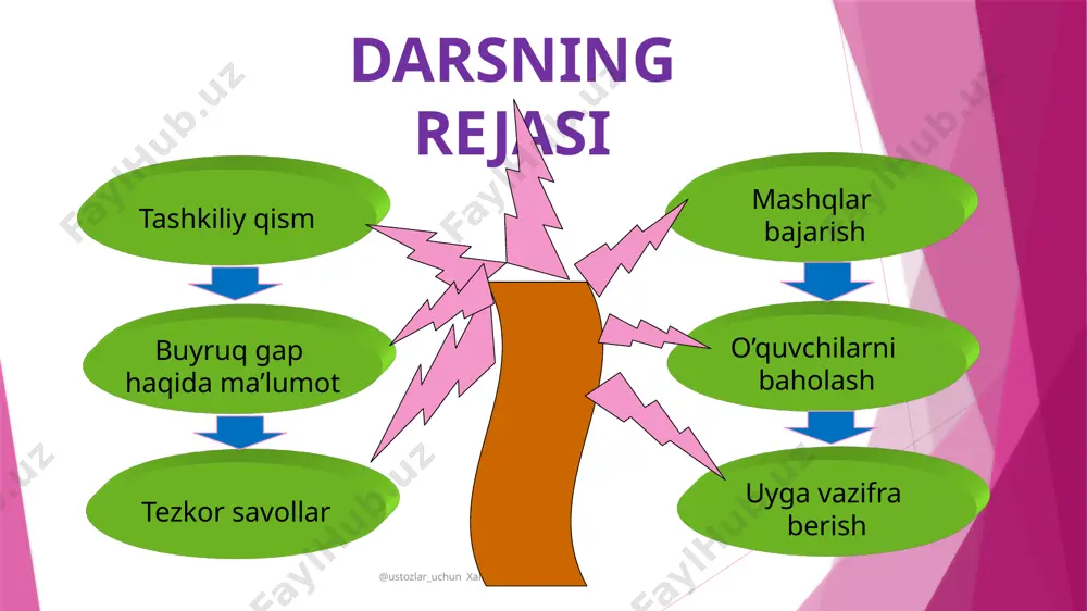 yo larni, bog‘larni, yaylovlarni ko‘rganda, zavq-shavqi tug‘yon urib, misoli bulbuligo‘yo bo‘lib ketgan. u so‘zamol no tiq, iste’ dodli shoir, mohir sarkarda, mehribon ota, or-nomusi kuchli inson bo‘lgan. boburning ko‘p ishlari poyoniga yetmay qolgan, shu sababdan ham o‘g‘li humoyun keyinchalik uning ishini davom ettirgan. dam olish daqiqasi iv.mustahkamlash hikoya kim haqida? � boburning tashqi qiyofasi qanday tasvirlangan? � u qanday fazilatlarga ega ekan? � hikoyani o'qiganda nimani his qildingiz? � hikoyadan nimalrni bilib oldingiz? biz barkamol yosh avlod, vatanga bo`lar qanot. senga bo`lib vafodor, ko`rsatamiz iqtidor baholash ga topshiriq uyingizdan to maktabgacha qanday dokonlar borligi haqida ma’lumot yozing, -dan qo‘shimchasi ishtirokida 3 – 4 ta gap tuzing foydalanilgan adabiyotlar. 1.a. rafiyev, g. muhammadjonova. o‘zbek tili ta’lim rus va qardosh tillarda olib boriladigan maktablarning 4- sinfi uchun darslik 2.m .nizomova "ona tili fanini o'qitish jarayonida noan'anaviy darslarni tashkil etish shakllari " o’quv qo’llanma buxoro 2017 3 . boshlang’ich sinflarda didaktik o’yinlar o’quv …