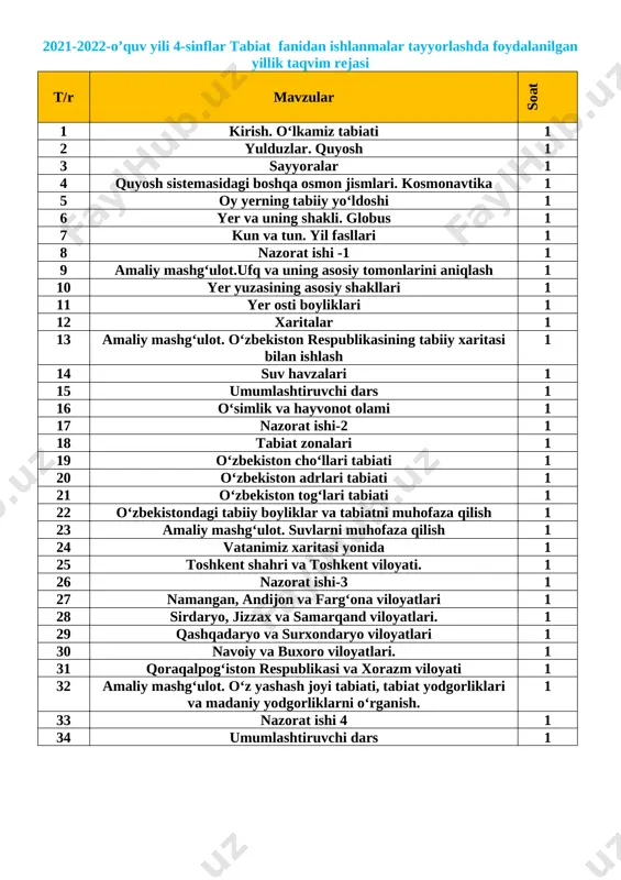 ozma tarzda ifoda eta olish, darslikdan foydalanib, mavzu bo‘yicha yozma matn tuza olish; axborotlar bilan ishlash kompetensiyasi: :kompyuter, televizor va boshqa manbalardan zarur ma’lumotlarni izlab topa olish, ulardan samarali foydalana olish. o‘zini o‘zi rivojlantirish kompetensiyasi: fan to‘garagida mustaqil o‘rganish orqali bilimini oshirib borish, sportning yoshiga mos turi bilan shug‘ullanish, o‘zini tuta olish, to‘g‘riso‘z bo‘lish, o‘zining xatosini tushunish, atrofidagi tabiat manzaralarini estetik his etish. matematik savodxonlik, fan va texnika yangiliklaridan xabardor bo‘lish hamda foydalanish kompetensiyasi: xarita, globus bilan ishlashda hisoblashning qulay usullarini qo‘llay olish, aniq hisob-kitoblarga asoslangan holda kundalik faoliyatda zarur bo‘lgan dastlabki rejalarni tuza olish, suvni isrof qilmaslik va tejamkorlikning ma’nosini tushunish, unga amal qilish. dars turi: yangi materialni o’rganish dars jihozi: rasmlar,bukletlar darsning borishi. t/r bo’limlar vaqti 1 tashkiliy qism 3 daqiqa 2 o`tgan mavzuni mustahkamlash 5 daqiqa 3 yangi mavzu bayoni 15 daqiqa 4 yangi mavzuni mustahkamlash 10 daqiqa 5 o`quvchilarni rag`batlantirish. darsni yakunlash. 10 daqiqa 6 uyga …