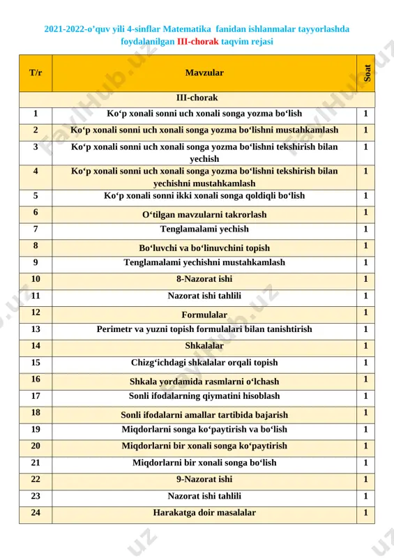 kasrdan foydalanish 1 40 sonni kasrdan topish 1 41 sonni kasrdan topishni mustahkamlash 1 42 o‘tilgan mavzuni takrorlash 1 43 kasrni taqqoslash 1 44 kasrni taqqoslashni mustahkamlash 1 45 o‘tilgan mavzuni takrorlash 1 46 kasrlarni qo‘shish va ayirish 1 47 bir mahrajli kasrlar ayirmasini topish 1 48 sonlar o‘qi yordamida kasrlarni qo‘shish va ayirish 1 49 11-nazorat ishi .test 1 50 3-chorakda o' tilganlarni takrorlash 1 sana:________________ mavzu: ko‘p xonali sonni uch xonali songa yozma bo‘lishni maqsad: o’quvchilarga dts talablari asosida sonlarni ko’paytirish va bo’lishni o’rgatish. ta’limiy: o’quvchilarga “ko‘p xonali sonni uch xonali songa yozma bo‘lishni mustahkamlash ” ko’rinishidagi misollarni bajarishni o’rgatish. tarbiyaviy: barkamol avlodga xos odoblilik san’ati va madaniyatini o’rgatish. rivojlantiruvchi: o’quvchilarni og’zaki va yozma hisoblash malakalarini o’stirish. o`quv jarayoniga oid kompetensiya:tk1matematikaga oid atamalarning ma’nosini tushunib to‘g‘ri o‘qiy olish;so‘z va gaplarni bog‘lagan holda o‘z fikrini aniq va ravshan ifodalay olish; tk1 matematik qoidalarni ifodali ayta olish.fk-1:sonlarni qo‘sh ish va …