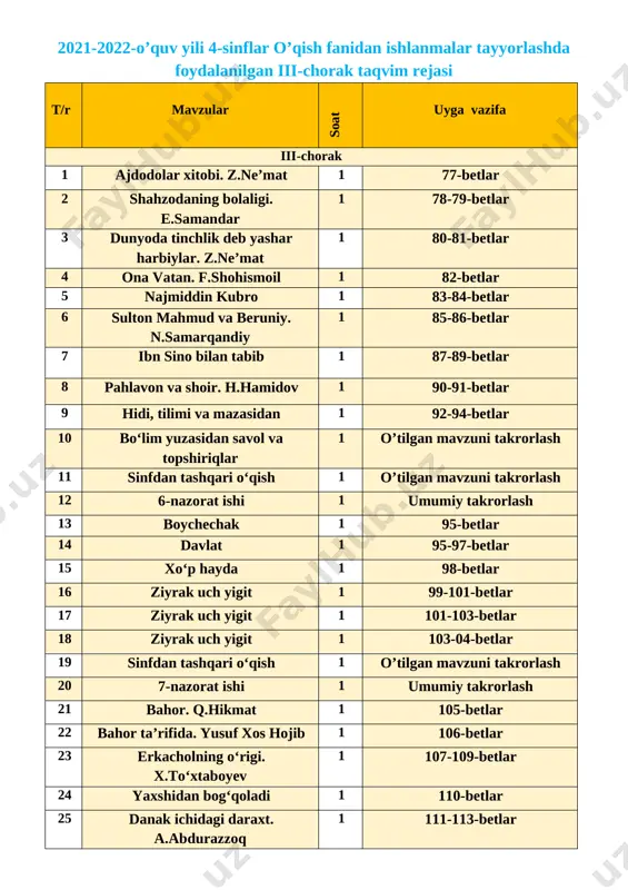 ato va kamchiliklarini to‘g‘ri tushunish, o‘zini nazorat qilish va xatolarini tuzatishga harakat qilish; o‘qib-o‘rganib borish orqali bilimini oshirib borish. tarbiyaviy: o’quvchilarni atrof muhitni kuzatishga, tabiatni asrab – avaylashga o’rgatish. tk3 yaxshilik va yomonlikni bir-biridan farqlay olish va yaxshi fazilatlarga rioya qilish; rivojlantiruvchi: darsda o’quvchilarning faol ishtirok etishlarini ta’minlash. fk2 xalq og‘zaki ijodi namunalari va boshqa asarlarni bir-biridan farqlay oladi. dars turi: yangi bilim beruvchi, o’tgan mavzuni mustahkamlash.. dars metodi: ifodali o’qish, mantiqiy savol - javob. jihozi: mavzuga doir ko’rgazma,tarqatmali savollar. darsning borishi. t/r bo’limlar vaqti 1 tashkiliy qism 3 daqiqa 2 o`tgan mavzuni mustahkamlash 5 daqiqa 3 yangi mavzu bayoni 15 daqiqa 4 yangi mavzuni mustahkamlash 10 daqiqa 5 o`quvchilarni rag`batlantirish. darsni yakunlash. 10 daqiqa 6 uyga vazifa 2 daqiqa jami 45 daqiqa i. tashkiliy qism: a) salomlashish, davomotni aniqlash, tozalikni tekshirish. b) manaviyat daqiqasini o’tkazish kun yangiligi. d) ingliz tili daqiqasi: monster – maxluq, ancestors – ajdodlar. ii. o’tgan …