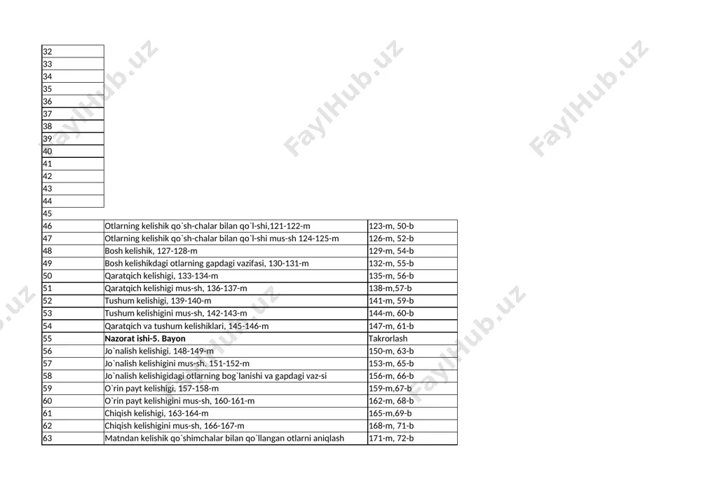 `zlar bilan yozilishi, 208-209-m 210-m, 88-b 79 sifat yasovchi qo`shimchalr, 211-212-m 213-m, 89-b 80 sifatlarning imlosi, 214-215-m 216-m, 90-b 81 sifatlarning imlosi, 217-218-m 219-m,91-b 82 nazorat ishi-8, 220-m asosida insho yozish takrorlash 83 insho tahlili. bilimingizni tekshiring 221-m takrorlash 84 son- so`z turkumi 222-223-m 224-m, 94-b 85 so`roqlar yordamidasonni topish, 225-226-m 227-m,95-b 86 sonlarning turlari, 228-229-m 230-m, 96-b 87 rasm asosida hikoya tuzish, 230-231-m 232-m, 97-b 88 tartib sonlar, 233-234-m 235-m, 98-b 89 tartib sonlarni mus-sh, 236-237-m 238-m, 99-b 90 sanoq va tartib sonlar yordamida birikmalar hosil qilish, 239-240-m 241-m, 100-b 91 mustahkamlash, 242-243-m 244-m, 101-b 92 harfiy ifodalar, 245-246-m, 247-m, 102-b 93 nazorat ishi-9. diktant takrorlash 94 matndan sonlarni topish va tahlil qilish, 248-252-m 253-m, 104-b 95 kishilik olmoshlari , 254-255-m, 256-m, 106-b