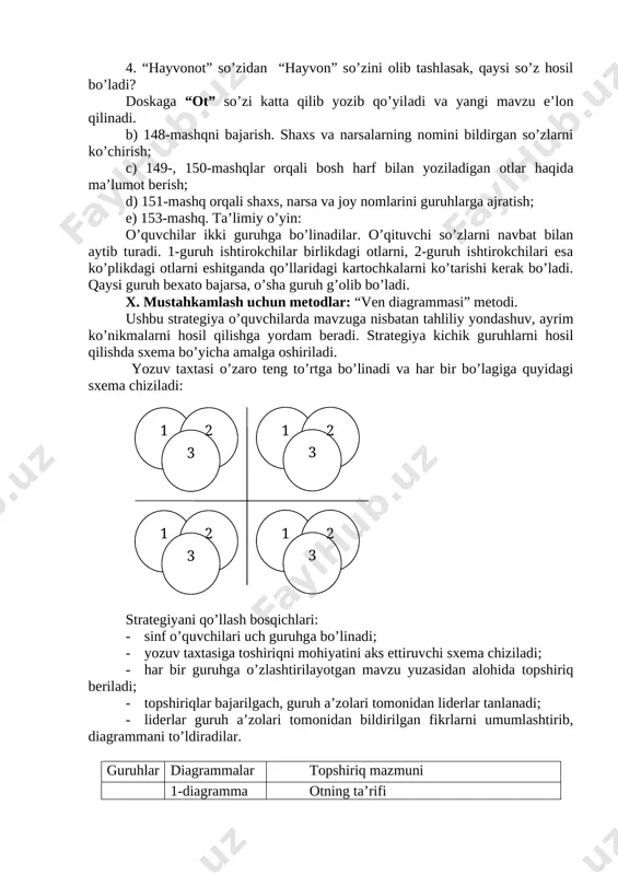 not” so’zidan “hayvon” so’zini olib tashlasak, qaysi so’z hosil bo’ladi? doskaga “ot” so’zi katta qilib yozib qo’yiladi va yangi mavzu e’lon qilinadi. b) 148-mashqni bajarish. shaxs va narsalarning nomini bildirgan so’zlarni ko’chirish; c) 149-, 150-mashqlar orqali bosh harf bilan yoziladigan otlar haqida ma’lumot berish; d) 151-mashq orqali shaxs, narsa va joy nomlarini guruhlarga ajratish; e) 153-mashq. ta’limiy o’yin: o’quvchilar ikki guruhga bo’linadilar. o’qituvchi so’zlarni navbat bilan aytib turadi. 1-guruh ishtirokchilar birlikdagi otlarni, 2-guruh ishtirokchilari esa ko’plikdagi otlarni eshitganda qo’llaridagi kartochkalarni ko’tarishi kerak bo’ladi. qaysi guruh bexato bajarsa, o’sha guruh g’olib bo’ladi. x. mustahkamlash uchun metodlar: “ven diagrammasi” metodi. ushbu strategiya o’quvchilarda mavzuga nisbatan tahliliy yondashuv, ayrim ko’nikmalarni hosil qilishga yordam beradi. strategiya kichik guruhlarni hosil qilishda sxema bo’yicha amalga oshiriladi. yozuv taxtasi o’zaro teng to’rtga bo’linadi va har bir bo’lagiga quyidagi sxema chiziladi: 1 2 3 1 2 3 1 2 3 1 2 3 strategiyani qo’llash bosqichlari: - sinf …