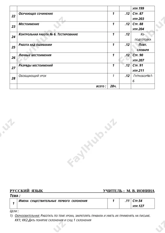 t, vnimanie, logicheskoe mishlenie; umenie kalligraficheski oformlyat predlojeniya, razvivat orfograficheskuyu zorkost, obogashat leksicheskiy zapas; kk3. 3) vospitatelnaya: vospitivat trudolyubie, akkuratnost, samostoyatelnost.kk4.kk5. tip uroka: urok usvoeniya novix znaniy. metodi: slovesniy, naglyadniy, chastichno-poiskoviy, prakticheskiy, samostoyatelnaya rabota. oborudovanie : tablitsi, razdatochniy material, tetradi, uchebnik, ikt - multimedia xod uroka i.organizatsionniy moment( kommunikativnaya kompetentsiya). aktivizatsiya vnimaniya uchashixsya. obzor vipolneniya kanikulyarnix zadaniy po jelaniyu detey soobshenie temi, tseley, zadach uroka. ii. aktualizatsiya znaniy uchashixsya. « rechevaya, lingvisticheskaya kompetentsii» 1) chistopisanie. ilya muromets, kotyonok, rus, fonari, klyuchi. 2)slovarnaya rabota. siren.metro.lestnitsa. iii.ob'yasnenie novogo materiala: « kommunikativnaya, graficheskaya, informatsionnaya kompetentsii». vvedenie v temu. prosmotr tematicheskogo ikt - multimedia povtorenie pravil s privedeniem primerov rabota po uchebniku. - vipolnenie uprajneniy – 124(ustno)pochemu raznie okonchaniya u odnix i tex je padejey sushestvitelnix? 125(zapisat slova .ukazat rod,chislo,padej sushestvitelnix) u doski i v tetradyax. - povtorenie pravil po str. 54 -55 ponyatie skloneniya.pervoe sklonenie imen sushestvitelnix [image: https://gigabaza.ru/images/35/69561/m1331e236.png]relaksatsiya. gimnastika dlya glaz. iv. …