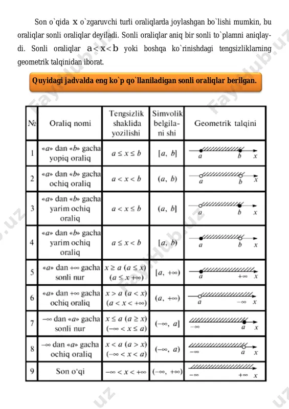 sonli tengsizliklar - Page 2