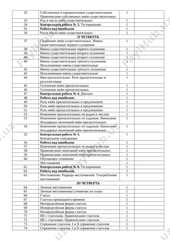 bota nad oshibkami 1 36 rod i chislo imyon sushestvitelnix 1 ii chetvert 37 sklonenie imyon sushestvitelnix. imena sushestvitelnie pervogo skloneniya 1 38 imena sushestvitelnie pervogo skloneniya 1 39 imena sushestvitelnie vtorogo skloneniya 1 40 imena sushestvitelnie vtorogo skloneniya 1 41 imena sushestvitelnie tretego skloneniya. nesklonyaemie imena sushestvitelnie 1 42 imena sushestvitelnie tretego skloneniya 1 43 nesklonyaemie imena sushestvitelnie 1 44 imya prilagatelnoe. rol prilagatelnix v russkom yazike 1 45 sklonenie imyon prilagatelnix 1 46 sklonenie imyon prilagatelnix 1 47 kontrolnaya rabota № 4. diktant 1 48 rabota nad oshibkami 1 49 rol imyon prilagatelnix v predlojenii 1 50 rol imyon prilagatelnix v predlojenii 1 51 rol imyon prilagatelnix v predlojenii 1 52 izmenenie prilagatelnix po rodam i chislam 1 53 izmenenie prilagatelnix po padejam. napisanie bezudarnix okonchaniy imyon prilagatelnix 1 54 izmenenie prilagatelnix po padejam. napisanie bezudarnix okonchaniy imyon prilagatelnix 1 55 kontrolnaya rabota № 5. kontrolnoe spisivanie 1 …
