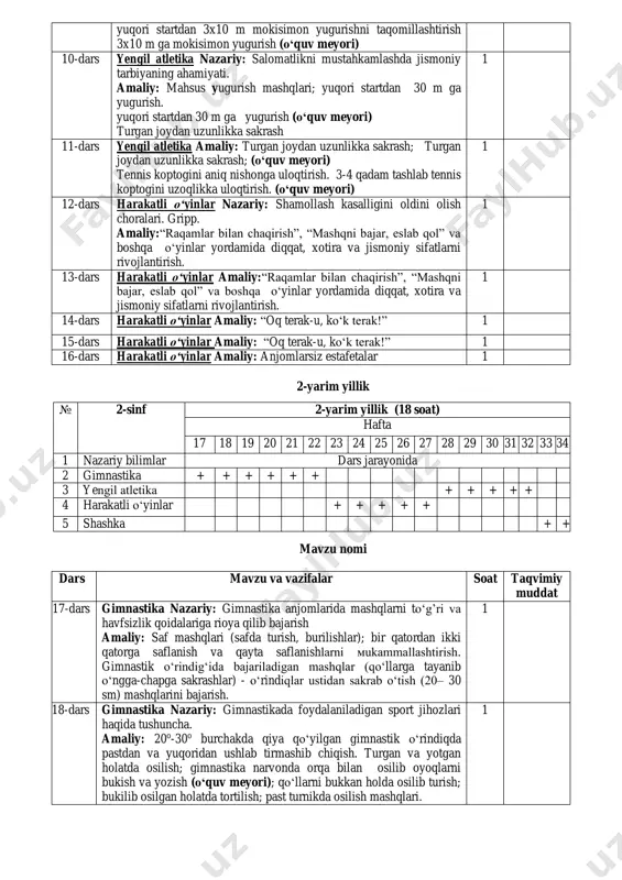 yengil atletika nazariy: salomatlikni mustahkamlashda jismoniy tarbiyaning ahamiyati. amaliy: mahsus yugurish mashqlari; yuqori startdan 30 m ga yugurish. yuqori startdan 30 m ga yugurish (o‘quv meyori) turgan joydan uzunlikka sakrash 1 11-dars yengil atletika amaliy: turgan joydan uzunlikka sakrash; turgan joydan uzunlikka sakrash; (o‘quv meyori) tennis koptogini aniq nishonga uloqtirish. 3-4 qadam tashlab tennis koptogini uzoqlikka uloqtirish. (o‘quv meyori) 1 12-dars harakatli o‘yinlar nazariy: shamollash kasalligini oldini olish choralari. gripp. amaliy:“raqamlar bilan chaqirish”, “mashqni bajar, eslab qol” va boshqa o‘yinlar yordamida diqqat, xotira va jismoniy sifatlarni rivojlantirish. 1 13-dars harakatli o‘yinlar amaliy:“raqamlar bilan chaqirish”, “mashqni bajar, eslab qol” va boshqa o‘yinlar yordamida diqqat, xotira va jismoniy sifatlarni rivojlantirish. 1 14-dars harakatli o‘yinlar amaliy: “oq terak-u, ko‘k terak!” 1 15-dars harakatli o‘yinlar amaliy: “oq terak-u, ko‘k terak!” 1 16-dars harakatli o‘yinlar amaliy: anjomlarsiz estafetalar 1 2-yarim yillik mavzu nomi dars mavzu va vazifalar soat taqvimiy muddat 17-dars gimnastika nazariy: gimnastika anjomlarida …