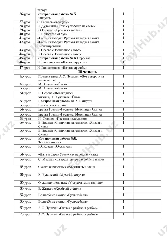 nstsenirovanie 1 43-urok v. oseeva «volshebnoe slovo» 1 44-urok v. oseeva «volshebnoe slovo» 1 45-urok kontrolnaya rabota № 6. pereskaz 1 46-urok n. ganixodjaev «nachalo drujbi» 1 47-urok n. ganixodjaev «nachalo drujbi» 1 iii chetvert 48-urok prishla zima. a.s. pushkin «vot sever, tuchi nagonyaya…» 1 49-urok m. zoshenko «yolka» 1 50-urok m. zoshenko «yolka» 1 51-urok e. serova «novogodnee», zagadki, r. kudasheva «yolka» 1 52-urok kontrolnaya rabota № 7. naizust 1 53-urok vneklassnoe chtenie 54-urok bratya grimm «gospoja metelitsa» skazka 1 55-urok bratya grimm «gospoja metelitsa» skazka 1 56-urok i. sladkov «pesenka podo ldom» 1 57-urok v. bianki «sinichkin kalendar», «yanvar» skazka 1 58-urok v. bianki «sinichkin kalendar», «yanvar» skazka 1 59-urok kontrolnaya rabota №8. texnika chteniya 1 60-urok yu. koval «o skazkax» 1 61-urok «ditya i tsar» uzbekskaya narodnaya skazka 1 62-urok s. marshak «staruxa, dver zakroy!», zagadki 1 63-urok skazka o jivotnix «xvastliviy zayats» 1 64-urok k. chukovskiy …