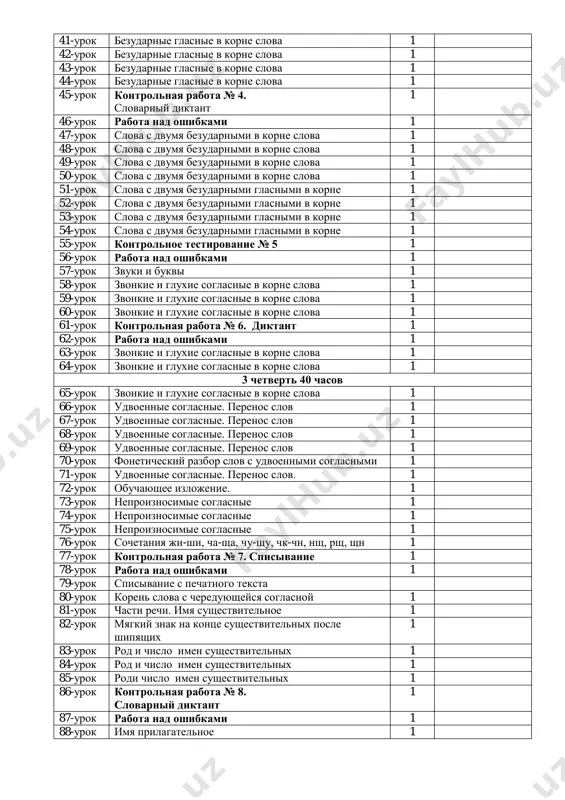 va 1 51-urok slova s dvumya bezudarnimi glasnimi v korne 1 52-urok slova s dvumya bezudarnimi glasnimi v korne 1 53-urok slova s dvumya bezudarnimi glasnimi v korne 1 54-urok slova s dvumya bezudarnimi glasnimi v korne 1 55-urok kontrolnoe testirovanie № 5 1 56-urok rabota nad oshibkami 1 57-urok zvuki i bukvi 1 58-urok zvonkie i gluxie soglasnie v korne slova 1 59-urok zvonkie i gluxie soglasnie v korne slova 1 60-urok zvonkie i gluxie soglasnie v korne slova 1 61-urok kontrolnaya rabota № 6. diktant 1 62-urok rabota nad oshibkami 1 63-urok zvonkie i gluxie soglasnie v korne slova 1 64-urok zvonkie i gluxie soglasnie v korne slova 1 3 chetvert 40 chasov 65-urok zvonkie i gluxie soglasnie v korne slova 1 66-urok udvoennie soglasnie. perenos slov 1 67-urok udvoennie soglasnie. perenos slov 1 68-urok udvoennie soglasnie. perenos slov 1 69-urok udvoennie soglasnie. perenos slov 1 70-urok foneticheskiy …