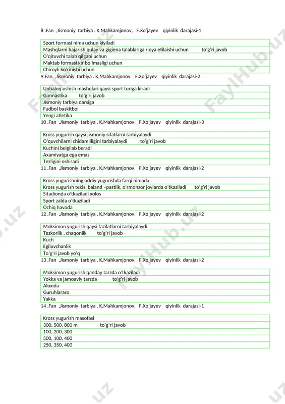 i talab qilgani uchun maktab formasi kir bo’lmasligi uchun chiroyli ko’rinishi uchun 9.fan ,jismoniy tarbiya . k,mahkamjonov, f.xo’jayev qiyinlik darajasi-2 unbaloq oshish mashqlari qaysi sport turiga kiradi gimnastika to’g’ri javob jismoniy tarbiya darsiga fudbol baskitbol yengi atletika 10 .fan ,jismoniy tarbiya . k,mahkamjonov, f.xo’jayev qiyinlik darajasi-3 kross yugurish qaysi jismoniy sifatlarni tarbiyalaydi o’quvchilarni chidamliligini tarbiyalaydi to’g’ri javob kuchini belgilab beradi axamiyatga ega emas tezligini oshiradi 11 .fan ,jismoniy tarbiya . k,mahkamjonov, f.xo’jayev qiyinlik darajasi-2 kross yugurishning oddiy yugurishda farqi nimada kross yugurish tekis, baland –pastlik, o’rmonzor joylarda o’tkaziladi to’g’ri javob sitadionda o’tkaziladi xolos sport zalda o’tkaziladi ochiq havoda 12 .fan ,jismoniy tarbiya . k,mahkamjonov, f.xo’jayev qiyinlik darajasi-2 moksimon yugurish qaysi fazilatlarni tarbiyalaydi tezkorlik , chaqonlik to’g’ri javob kuch egiluvchanlik to’g’ri javob yo’q 13 .fan ,jismoniy tarbiya . k,mahkamjonov, f.xo’jayev qiyinlik darajasi-2 moksimon yugurish qanday tarzda o’tkaziladi yokka va jamoaviy tarzda to’g’ri javob aloxida guruhlararo yakka 14 .fan ,jismoniy tarbiya . …