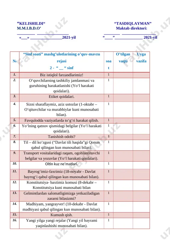 tavallud kunlari oldidan). 2 21. birlashgan millatlar tashkiloti haqida. 1 22. piyodalarning yakka, guruh bo‘lib va jamlanma harakatlanishi (yo‘l harakati qoidalari) 1 23. oila - muqaddas dargoh. 1 24. onalar, sizni qutlaymiz! (8-mart – xotin-qizlar kuni munosabati bilan). 1 25. sog‘ tanda-sog‘lom aql. 1 26. milliy an’analarimiz faxrimizdir (21-mart – navro‘z bayrami munosabati bilan). 1 27. ta’magirlik - yomon illat. 1 28. yo‘l transport hodisalarining sabablari (yo‘l harakati qoidalari). 1 29. yurtimizdagi muzeylar. 1 30. chorraxalarning turlari va piyodalarning chorraxalarda harakatlanish qoidalari.(yo‘l harakati qoidalari). 1 31. xotira muqaddas (xotira va qadrlash kuni oldidan). 1 32. velosipedda va piyoda harakatlanish qoidalari (yo‘l harakati qoidalari) 1 33. kitob – bilim bulog‘i. 1 34 yozgi ta’til rejalari. mmibdo`___________ ______________________________ tushuntirish xati [bookmark: 3153752]bolalarimizni birovlarning qo‘liga berib qo‘ymasdan, ularni o‘zimiz tarbiyalashimiz lozim. shavkat mirziyoyev o`zbekiston respublikasi vazirlar mahkamasining 2017-yil 6-aprelda “umumiy o‘rta va o‘rta maxsus, kasb-hunar ta’limining davlat ta’lim standartlarini tasdiqlash to‘g‘risida” gi 187-sonli …