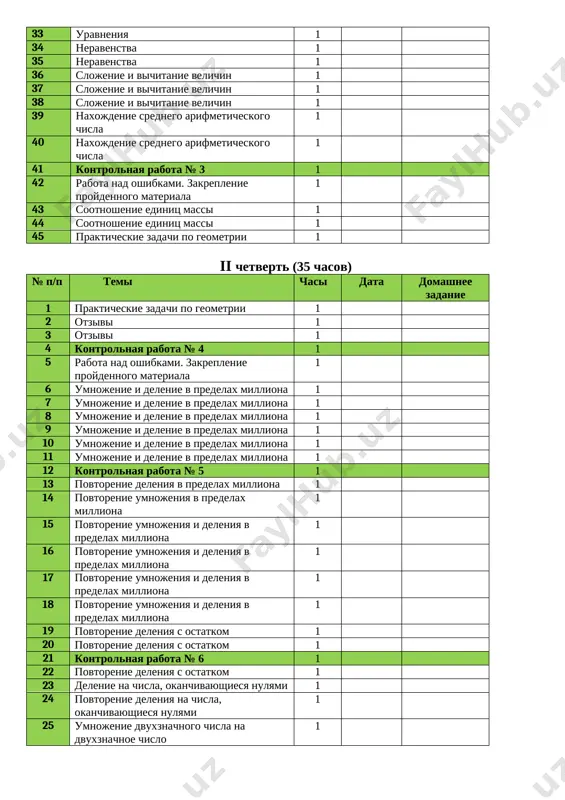i 1 ii chetvert (35 chasov) № p/p temi chasi data domashnee zadanie 1 prakticheskie zadachi po geometrii 1 2 otzivi 1 3 otzivi 1 4 kontrolnaya rabota № 4 1 5 rabota nad oshibkami. zakreplenie proydennogo materiala 1 6 umnojenie i delenie v predelax milliona 1 7 umnojenie i delenie v predelax milliona 1 8 umnojenie i delenie v predelax milliona 1 9 umnojenie i delenie v predelax milliona 1 10 umnojenie i delenie v predelax milliona 1 11 umnojenie i delenie v predelax milliona 1 12 kontrolnaya rabota № 5 1 13 povtorenie deleniya v predelax milliona 1 14 povtorenie umnojeniya v predelax milliona 1 15 povtorenie umnojeniya i deleniya v predelax milliona 1 16 povtorenie umnojeniya i deleniya v predelax milliona 1 17 povtorenie umnojeniya i deleniya v predelax milliona 1 18 povtorenie umnojeniya i deleniya v predelax milliona 1 19 povtorenie deleniya s ostatkom 1 20 …