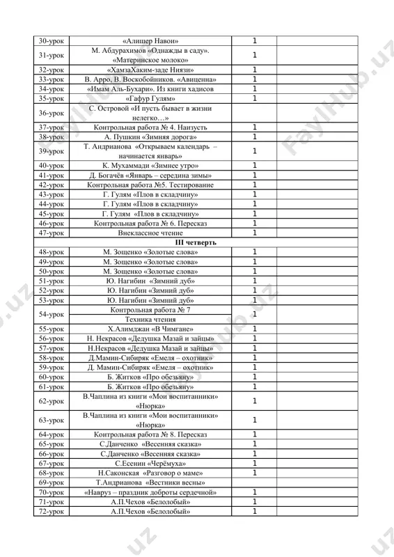 yam «plov v skladchinu» 1 44-urok g. gulyam «plov v skladchinu» 1 45-urok g. gulyam «plov v skladchinu» 1 46-urok kontrolnaya rabota № 6. pereskaz 1 47-urok vneklassnoe chtenie 1 48-urok m. zoshenko «zolotie slova» 1 49-urok m. zoshenko «zolotie slova» 1 50-urok m. zoshenko «zolotie slova» 1 51-urok yu. nagibin «zimniy dub» 1 52-urok yu. nagibin «zimniy dub» 1 53-urok yu. nagibin «zimniy dub» 1 kontrolnaya rabota № 7 texnika chteniya 55-urok x.alimdjan «v chimgane» 1 56-urok n. nekrasov «dedushka mazay i zaytsi» 1 57-urok n.nekrasov «dedushka mazay i zaytsi» 1 58-urok d.mamin-sibiryak «emelya – oxotnik» 1 59-urok d. mamin-sibiryak «emelya – oxotnik» 1 60-urok b. jitkov «pro obezyanu» 1 61-urok b. jitkov «pro obezyanu» 1 62-urok v.chaplina iz knigi «moi vospitanniki» «nyurka» 1 63-urok v.chaplina iz knigi «moi vospitanniki» «nyurka» 1 64-urok kontrolnaya rabota № 8. pereskaz 1 65-urok s.danchenko «vesennyaya skazka» 1 66-urok s.danchenko «vesennyaya skazka» 1 …