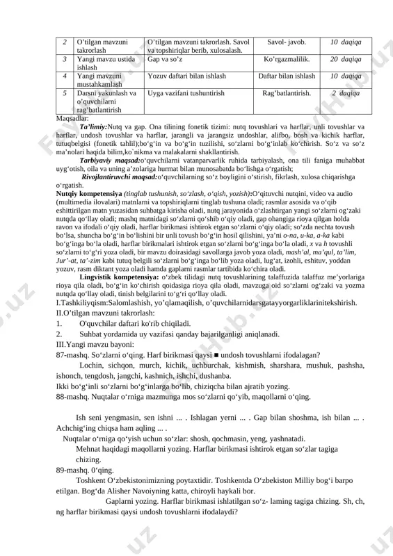 fikrni og’zaki bayon qilish, o’qish, fikrni yozma bayon qilish.) hikmatli gap, hikoya, she’r va ixcham audio matnlarni tinglab tushuna oladi; ularni ongli, ifodali to’g’ri o’qiy oladi, o’zbek tilida nutq tovushlarini to’g’ri qo’llay oladi, talaffuz me’yorlariga rioya qila oladi, bo’g’in ko’chirish qoidalariga rioya qila oladi, o’zlashtirgan leksik birliklarni matnda qo’llay oladi, tinish belgilarini to’g’ri qo’llay oladi. dars jarayoni va texnologiyasi t|r dars bosqichlari bajariladigan ish mazmuni bajariladigan ish shakli ajratilgan vaqt 1 tashkiliy qism o’quvchilarni darsga tayyorlash. navbatchi axboroti. suhbat. 3 daqiqa 2 o’tilgan mavzuni takrorlash o’tilgan mavzuni takrorlash. savol va topshiriqlar berib, xulosalash. savol- javob. 10 daqiqa 3 yangi mavzu ustida ishlash gap va so’z ko’rgazmalilik. 20 daqiqa 4 yangi mavzuni mustahkamlash yozuv daftari bilan ishlash daftar bilan ishlash 10 daqiqa 5 darsni yakunlash va o’quvchilarni rag’batlantirish uyga vazifani tushuntirish rag’batlantirish. 2 daqiqa maqsadlar: ta’limiy:nutq va gap. ona tilining fonetik tizimi: nutq tovushlari va harflar, unli tovushlar va harflar, undosh …