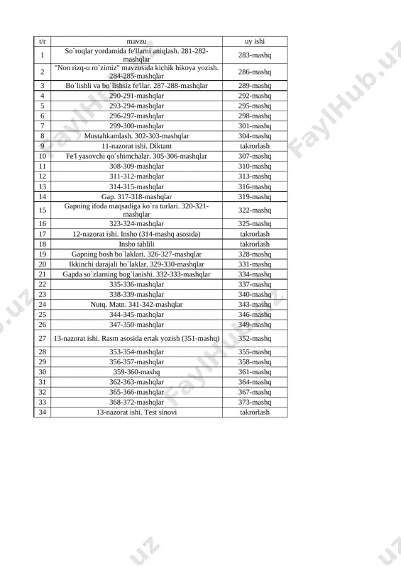 klari. 326-327-mashqlar 328-mashq 20 ikkinchi darajali bo`laklar. 329-330-mashqlar 331-mashq 21 gapda so`zlarning bog`lanishi. 332-333-mashqlar 334-mashq 22 335-336-mashqlar 337-mashq 23 338-339-mashqlar 340-mashq 24 nutq. matn. 341-342-mashqlar 343-mashq 25 344-345-mashqlar 346-mashq 26 347-350-mashqlar 349-mashq 27 13-nazorat ishi. rasm asosida ertak yozish (351-mashq) 352-mashq 28 353-354-mashqlar 355-mashq 29 356-357-mashqlar 358-mashq 30 359-360-mashq 361-mashq 31 362-363-mashqlar 364-mashq 32 365-366-mashqlar 367-mashq 33 368-372-mashqlar 373-mashq 34 13-nazorat ishi. test sinovi takrorlash matem t/r mavzu uy ishi 1 o`nli kasrlar. 1-5-m.m 6-7-m.m 2 o`nli kasrlarni oddiy kasrda yozish. 1-4-m.m 5-6-m.m 3 o`nli kasrlarni taqqoslash. 1-5-m.m 6-7-m.m 4 mustahkamlash. 1-4-m.m 5-6-m.m 5 o`nli kasrlarni qo`shish va ayirish amallari. 1-4-m.m 5-6-m.m 6 o`nli kasrlarni hisoblash va natijalarini tekshirish. 1-4-m.m 5-6-m.m 7 o`nli kasrlarni o`sib borish tartibida yozish. 1-4-m.m 5-6-m.m 8 to`plamlar. eyler-venn diagrammasi. 1-4-m.m 5-6-m.m 9 mustahkamlash. 1-4-m.m 5-6-m.m 10 takrorlash. 1-4-m.m 5-6-m.m 11 13-nazorat ishi. yozma ish takrorlash 12 nuqta koordinatasi. 1-4-m.m 5-6-m.m 13 koordinata burchagi. 1-4-m.m 5-6-m.m …