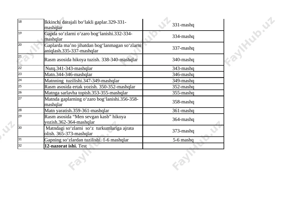 ar 5-6 mashq 32 12-nazorat ishi. test