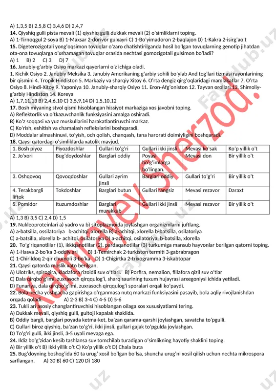 a 4. sinf 5. bo’lim a) 1,2,5 b) 1,2,4 c) 1,2,3 d) 2,3,4 8. quyidagi i-rnk uuussgaagsg zanjiridan teskari transkripsiya jarayonida sintezlangan dnk fragmentidagi vadorod bog’lar sonini toping. a) 26 b) 27 c) 28 d) 29 9. quyidagi qaysi hayvonlar ham odamlar singari tovush signallari yordamida informatsiya almashinuv qobilyatiga ega. 1. mayna 2. echkiemar 3. martishka 4. bo’g’ma 5. lasos 6. cho’rtan 7. norka 8. aligator 9. tilyapiya a) 1,3,7 b) 2,4,8 c) 5,6,9 d) 1,2,9 10. hashoratlar bilan oziqlanadigan hayvonlarni tering. 1. to’ng’iz 2. qo’ng’ir ayiq 3. bo’rsiq 4. yo’lbars 5. tulki 6. quloqdor 7. ukki 8. qora kalxat 9. g’oz 10. oq laylak 11. afrika tuyaqushi 12. yo’rg’a tuvolog’i a) 1,3,5,7,9 b) 2,4,6,8,10 c) 2,5,8,10,12 d) 3,6,9,11,12 11. sog’lom qizning teri hujayrasidagi autosomalar (a), jinsiy hujayrasidagi jinsiy xromasomalar (b), nerv hujayrasidagi jinsiy xromasomalar (c), eritrositlaridagi autosomalar (d), jinsiy hujayrasidagi autosomalar (e) sonini aniqlang. a) a-46; b-2; c-1; d-0; …
