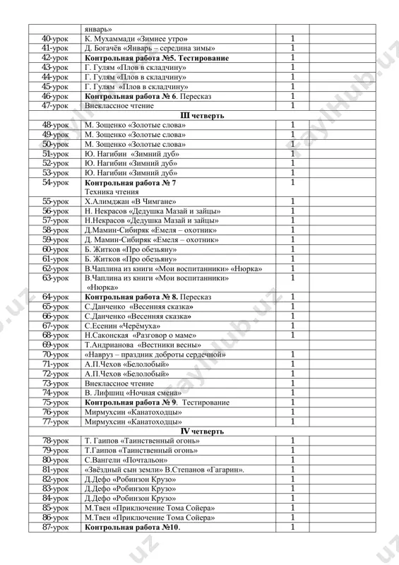 ulyam «plov v skladchinu» 1 44-urok g. gulyam «plov v skladchinu» 1 45-urok g. gulyam «plov v skladchinu» 1 46-urok kontrolnaya rabota № 6. pereskaz 1 47-urok vneklassnoe chtenie 1 iii chetvert 48-urok m. zoshenko «zolotie slova» 1 49-urok m. zoshenko «zolotie slova» 1 50-urok m. zoshenko «zolotie slova» 1 51-urok yu. nagibin «zimniy dub» 1 52-urok yu. nagibin «zimniy dub» 1 53-urok yu. nagibin «zimniy dub» 1 54-urok kontrolnaya rabota № 7 texnika chteniya 1 55-urok x.alimdjan «v chimgane» 1 56-urok n. nekrasov «dedushka mazay i zaytsi» 1 57-urok n.nekrasov «dedushka mazay i zaytsi» 1 58-urok d.mamin-sibiryak «emelya – oxotnik» 1 59-urok d. mamin-sibiryak «emelya – oxotnik» 1 60-urok b. jitkov «pro obezyanu» 1 61-urok b. jitkov «pro obezyanu» 1 62-urok v.chaplina iz knigi «moi vospitanniki» «nyurka» 1 63-urok v.chaplina iz knigi «moi vospitanniki» «nyurka» 1 64-urok kontrolnaya rabota № 8. pereskaz 1 65-urok s.danchenko «vesennyaya skazka» 1 66-urok …