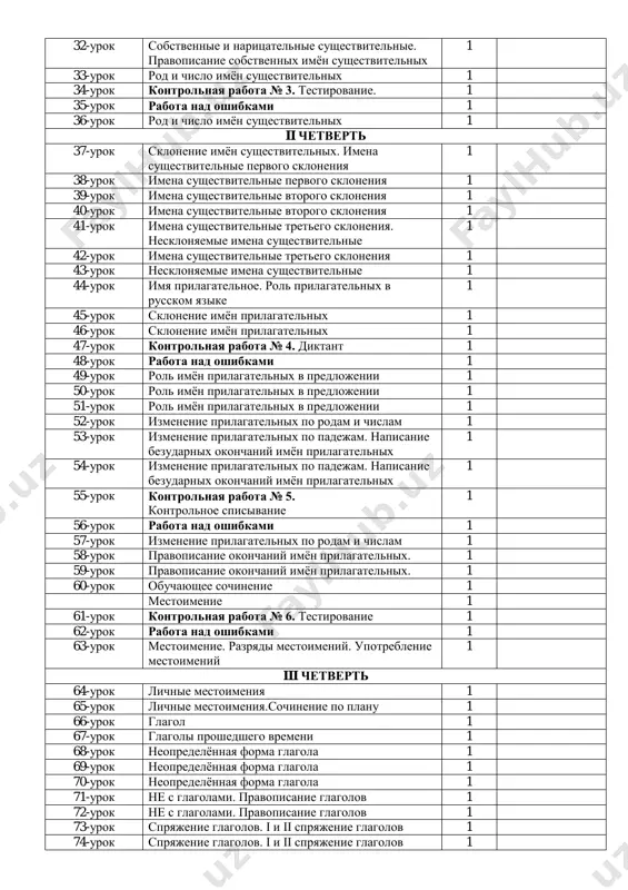x 1 32-urok sobstvennie i naritsatelnie sushestvitelnie. pravopisanie sobstvennix imyon sushestvitelnix 1 33-urok rod i chislo imyon sushestvitelnix 1 34-urok kontrolnaya rabota № 3. testirovanie. 1 35-urok rabota nad oshibkami 1 36-urok rod i chislo imyon sushestvitelnix 1 ii chetvert 37-urok sklonenie imyon sushestvitelnix. imena sushestvitelnie pervogo skloneniya 1 38-urok imena sushestvitelnie pervogo skloneniya 1 39-urok imena sushestvitelnie vtorogo skloneniya 1 40-urok imena sushestvitelnie vtorogo skloneniya 1 41-urok imena sushestvitelnie tretego skloneniya. nesklonyaemie imena sushestvitelnie 1 42-urok imena sushestvitelnie tretego skloneniya 1 43-urok nesklonyaemie imena sushestvitelnie 1 44-urok imya prilagatelnoe. rol prilagatelnix v russkom yazike 1 45-urok sklonenie imyon prilagatelnix 1 46-urok sklonenie imyon prilagatelnix 1 47-urok kontrolnaya rabota № 4. diktant 1 48-urok rabota nad oshibkami 1 49-urok rol imyon prilagatelnix v predlojenii 1 50-urok rol imyon prilagatelnix v predlojenii 1 51-urok rol imyon prilagatelnix v predlojenii 1 52-urok izmenenie prilagatelnix po rodam i chislam 1 53-urok izmenenie prilagatelnix …