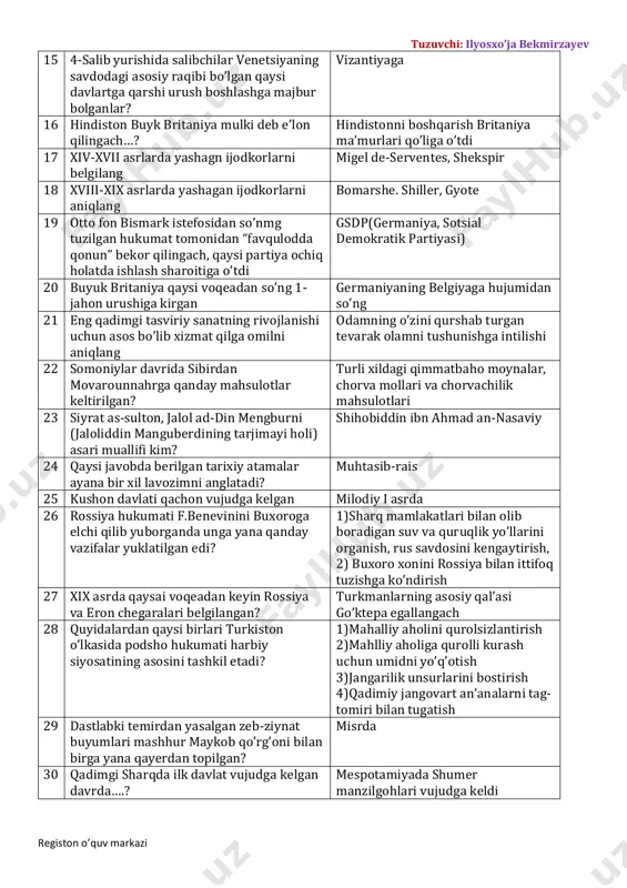 ? vizantiyaga 16 hindiston buyk britaniya mulki deb e’lon qilingach…? hindistonni boshqarish britaniya ma’murlari qo’liga o’tdi 17 xiv-xvii asrlarda yashagn ijodkorlarni belgilang migel de-serventes, shekspir 18 xviii-xix asrlarda yashagan ijodkorlarni aniqlang bomarshe. shiller, gyote 19 otto fon bismark istefosidan so’nmg tuzilgan hukumat tomonidan “favqulodda qonun” bekor qilingach, qaysi partiya ochiq holatda ishlash sharoitiga o’tdi gsdp(germaniya, sotsial demokratik partiyasi) 20 buyuk britaniya qaysi voqeadan so’ng 1- jahon urushiga kirgan germaniyaning belgiyaga hujumidan so’ng 21 eng qadimgi tasviriy sanatning rivojlanishi uchun asos bo’lib xizmat qilga omilni aniqlang odamning o’zini qurshab turgan tevarak olamni tushunishga intilishi 22 somoniylar davrida sibirdan movarounnahrga qanday mahsulotlar keltirilgan? turli xildagi qimmatbaho moynalar, chorva mollari va chorvachilik mahsulotlari 23 siyrat as-sulton, jalol ad-din mengburni (jaloliddin manguberdining tarjimayi holi) asari muallifi kim? shihobiddin ibn ahmad an-nasaviy 24 qaysi javobda berilgan tarixiy atamalar ayana bir xil lavozimni anglatadi? muhtasib-rais 25 kushon davlati qachon vujudga kelgan milodiy i asrda 26 rossiya …