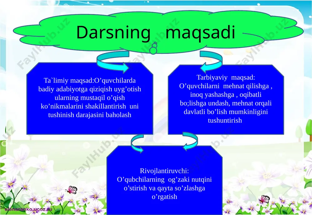 lmaydi yozmoqlikka hafsala. muammoni yechmoqqa sen doimo tirishgin, eplolmasang ilk marta, yana takror kirishgin. so`zlar faqat o`shanda sirlarini ochishar, ular bilan do`stlashsang, yo`lingga nur sochishar. i tashkiliy qism tashkiliy qism she’riy tarzda o’tkaziladi. qani ayting bolalar, kim navbatchi bo’ladi. ushbu kunning hisobin menga aytib beradi. menman bugun navbatchi gullarga suv quyuvchi. doskani ham artuvchi sanani ham aytuvchi. so’zlang hozir qaysi dars? tayyormisiz saboqqa? a’lo baho olish uchun aniq, to’g’ri javobga. oltin qoidalar 7 fikrni to’liq bayon qilish vaqt dan unumli foydalanish intizomli va faol bo’lish yangiliklar sari intilish o’zgalar fikrini tinglash o’tilgan mavzuni mustahkamlash “kichik guruhlarda ishlash”usuli 1) mavzuni rasmlarda ifodalash 1)navbatma navbat tushinib so’zlash 2) o’tilgan mavzu muallifi haqida ma’lumot berish 2) qish manzarasini ta’riflash 3)o’tilgan mavzu bo’yicha tezkor savol -javob 3) o’tilgan mavzu bo’yicha tezkor savol-javob sinfdan tashqari o’qish : boshlang’ich sinf o’quvchilarini o’qish savodhonligi baholash bo’yicha topshiriq “malika va malla tovuq” yangi mavzuni mustahkamlash test 16 ta …