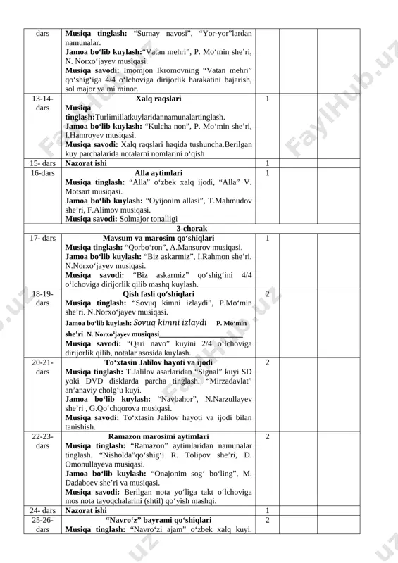 r-yor”lardan namunalar. jamoa bo‘lib kuylash:“vatan mehri”, p. mo‘min she’ri, n. norxo‘jayev musiqasi. musiqa savodi: imomjon ikromovning “vatan mehri” qo‘shig‘iga 4/4 o‘lchoviga dirijorlik harakatini bajarish, sol major va mi minor. 2 13-14- dars xalq raqslari musiqa tinglash:turlimillatkuylaridannamunalartinglash. jamoa bo‘lib kuylash: “kulcha non”, p. mo‘min she’ri, i.hamroyev musiqasi. musiqa savodi: xalq raqslari haqida tushuncha.berilgan kuy parchalarida notalarni nomlarini o‘qish 1 15- dars nazorat ishi 1 16-dars alla aytimlari musiqa tinglash: “alla” o‘zbek xalq ijodi, “alla” v. motsart musiqasi. jamoa bo‘lib kuylash: “oyijonim allasi”, t.mahmudov she’ri, f.alimov musiqasi. musiqa savodi: solmajor tonalligi 1 3-chorak 17- dars mavsum va marosim qo‘shiqlari musiqa tinglash: “qorbo‘ron”, a.mansurov musiqasi. jamoa bo‘lib kuylash: “biz askarmiz”, i.rahmon she’ri. n.norxo‘jayev musiqasi. musiqa savodi: “biz askarmiz” qo‘shig‘ini 4/4 o‘lchoviga dirijorlik qilib mashq kuylash. 1 18-19- dars qish fasli qo‘shiqlari musiqa tinglash: “sovuq kimni izlaydi”, p.mo‘min she’ri. n.norxo‘jayev musiqasi. jamoa bo‘lib kuylash: sovuq kimni izlaydi p. mo‘min she’ri n. norxo4jayev musiqasi____________________ musiqa …