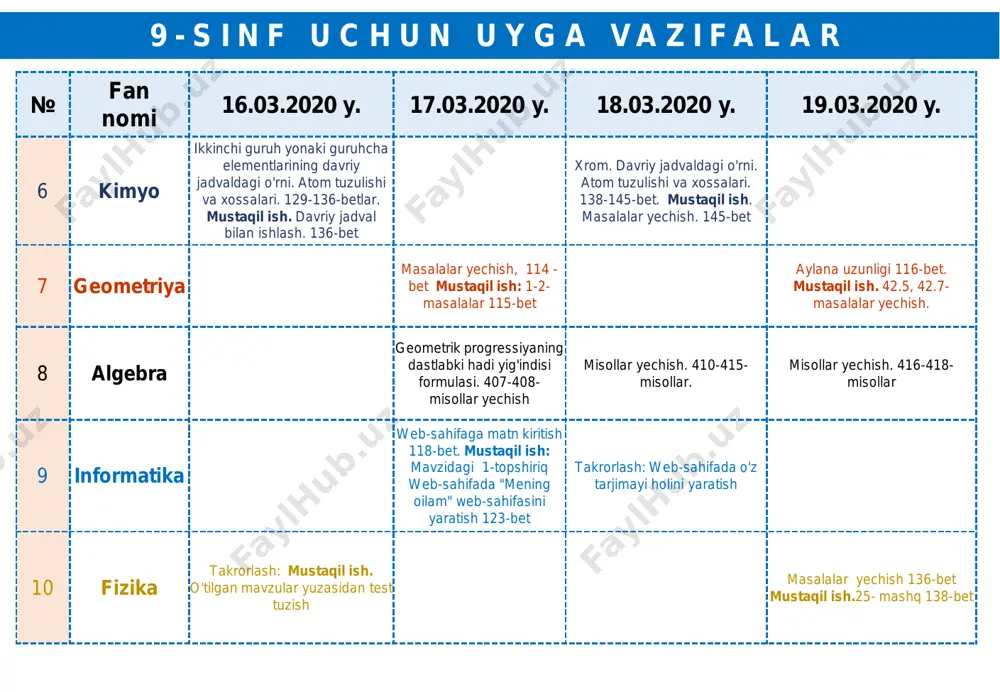 sini yaratish 123-bet takrorlash: web-sahifada o'z tarjimayi holini yaratish 10 fizika takrorlash: mustaqil ish. o'tilgan mavzular yuzasidan test tuzish masalalar yechish 136-bet mustaqil ish.25- mashq 138-bet 9 - s i n f u c h u n u y g a v a z i f a l a r № fan nomi 16.03.2020 y. 17.03.2020 y. 18.03.2020 y. 19.03.2020 y. 11 biologiya di-poliduragay chatishtirish. mendeleyevning 3- qonuni. mustaqil ish: o'tilgan mavzular yuzasidan test tuzish noallel genlarning o'zaro ta'siri mustaqil ish: savollarga javob yozing 12 jahon tarixi birinchi jahon urushining yakunlari va oqibatlari. 125-129-betlar. mustaqil ish: savollarga javob yozing . 129-bet 13 o'zbekiston tarixi turkistonda 1916-yilgi qo'zg'olonlarning boshlanishi. 103-105-bet. mustaqil ish: savollarga javob yozing . 105-bet jizzax qo'zg'oloni. 106-108-bet. mustaqil ish: savollarga javob yozing. 108-bet. krossvord tuzing. 14 milliy istiqlol goyasi va manaviyat asoslari takrorlash. ma'naviyatga tahdid-o'zligimizga tahdid 87- bet mustaqil ish. savollarga javob yozish. 88-bet. 15 davlat va huquq …