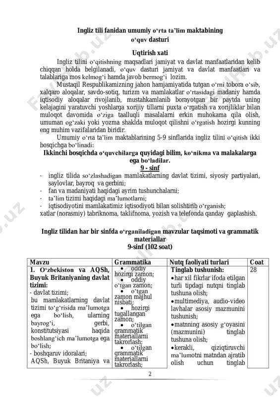 on majhul nisbati;  hozirgi tugallangan zamon;  o‘tilgan grammatik materiallarni takrorlash;  o‘tilgan grammatik materiallarni takrorlash; tinglab tushunish:  har xil fikrlar ifoda etilgan turli tipdagi nutqni tinglab tushuna olish;  multimediya, audio-video lavhalar asosiy mazmunini tushunish;  matnning asosiy g‘oyasini (mazmunini) tinglab tushuna olish;  kerakli, qiziqtiruvchi ma’lumotni matndan ajratib olish uchun tinglab 28 3 o‘zbekistondagi qonun chiqaruvchi hamda ijro etuvchi tashkilotlar haqida ma’lumotlarga ega bo‘lish; - ta’lim tizimi; o‘zbekiston va aqsh, buyuk britaniyadagi ta’lim tizimini o‘rganish va ularni taqqoslash, har bir tizimning o‘ziga xos xususiyatlari to‘g‘risida o‘z fikrlarini ifoda eta olish; o‘zbekiston va aqsh, buyuk britaniyadagi dars jadvali va o‘quv fanlarini taqqoslash, darslarning qancha davom etishi va vaqti haqida suhbatlashish;  who, which, where, whom bog‘lovchili murakkab gaplar;  murakkab to‘ldiruvchi: i want you to ... ; eg. i want you to help me tushunish;  matnni batafsil ma’lumot olish uchun tinglab tushunish.  ma’lumotlarni tekshirib ko‘rish …